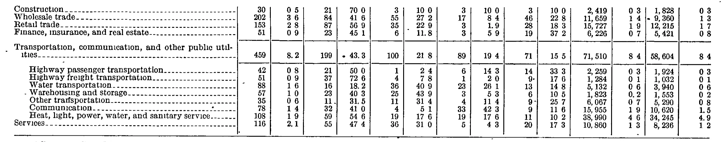 Source page 122 of NLRB FY1946 annual report