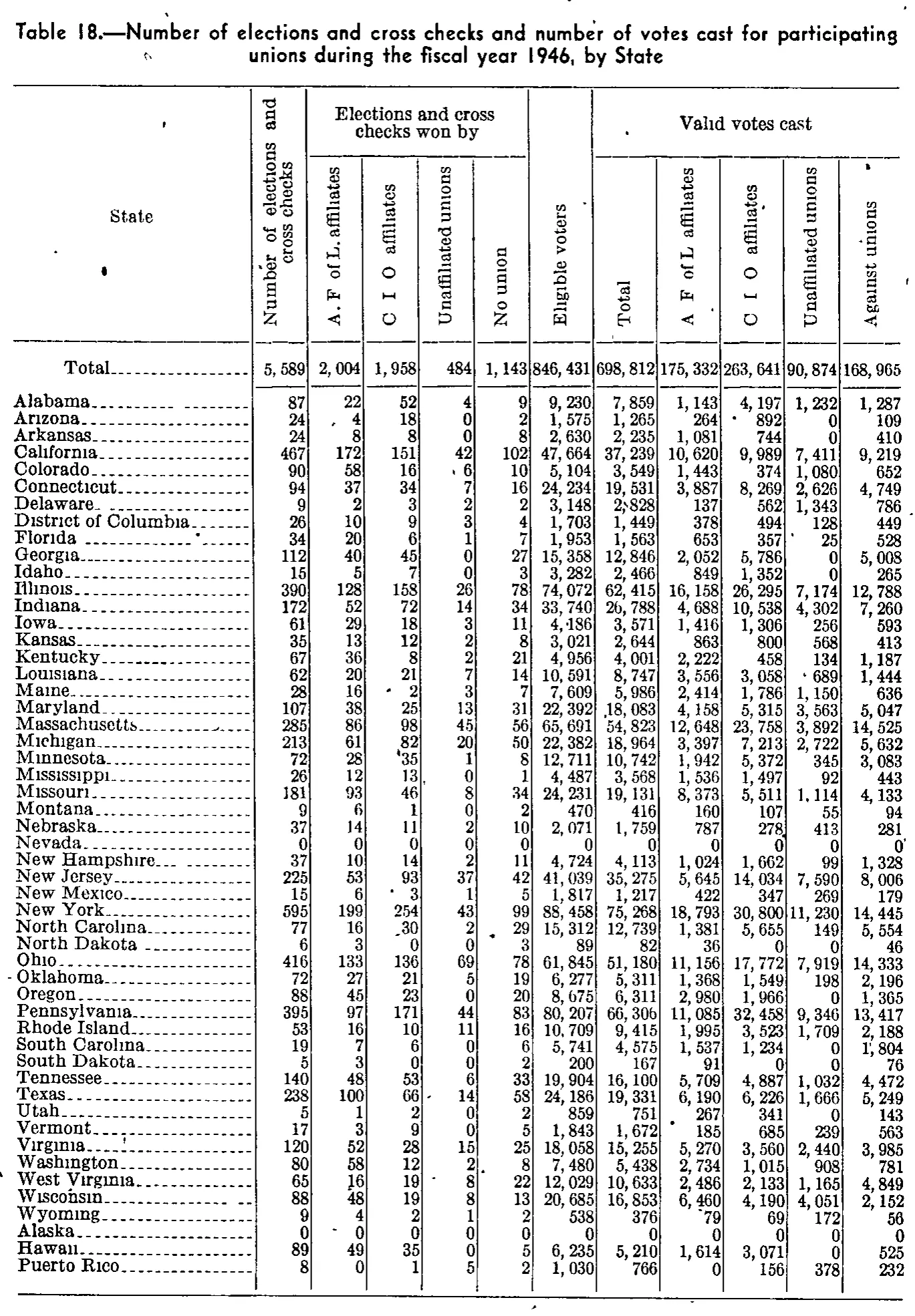 Source page 123 of NLRB FY1946 annual report