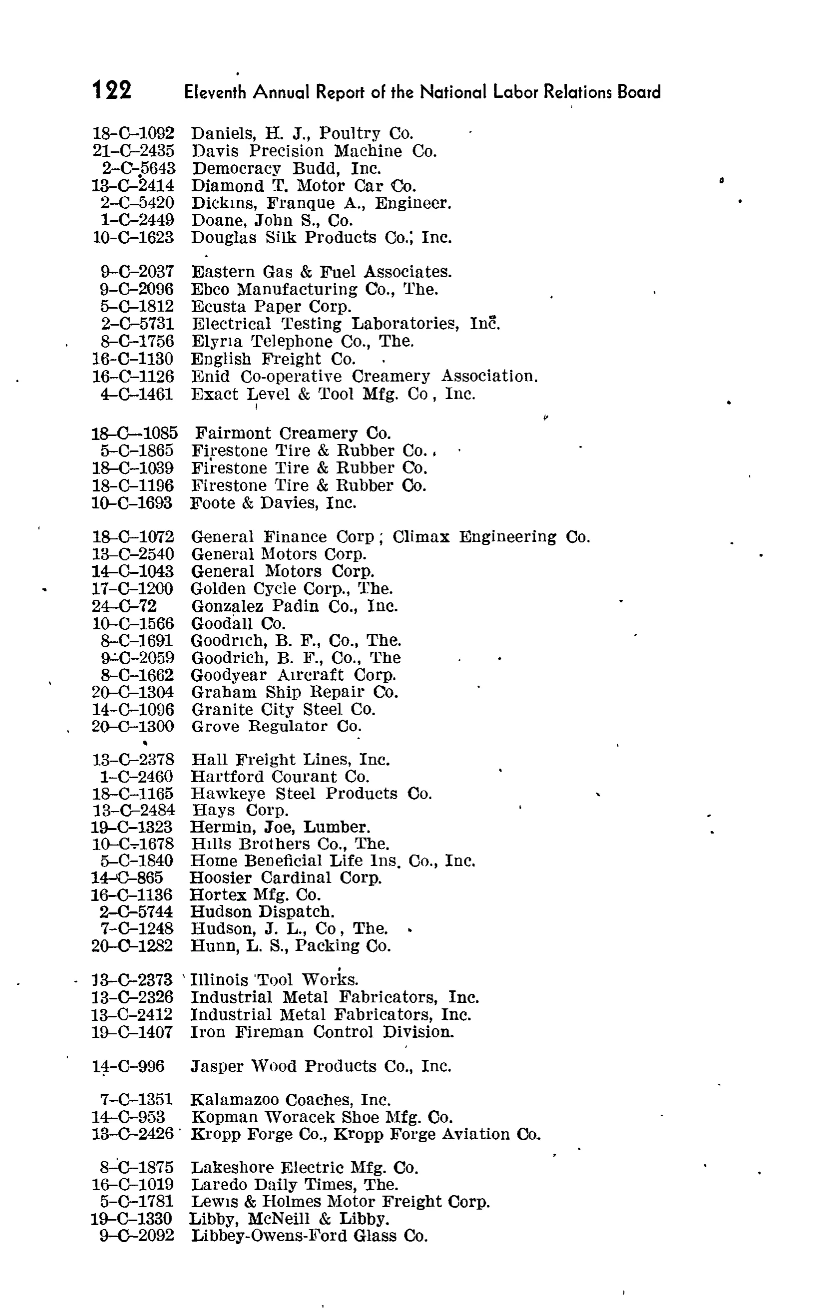 Source page 157 of NLRB FY1946 annual report