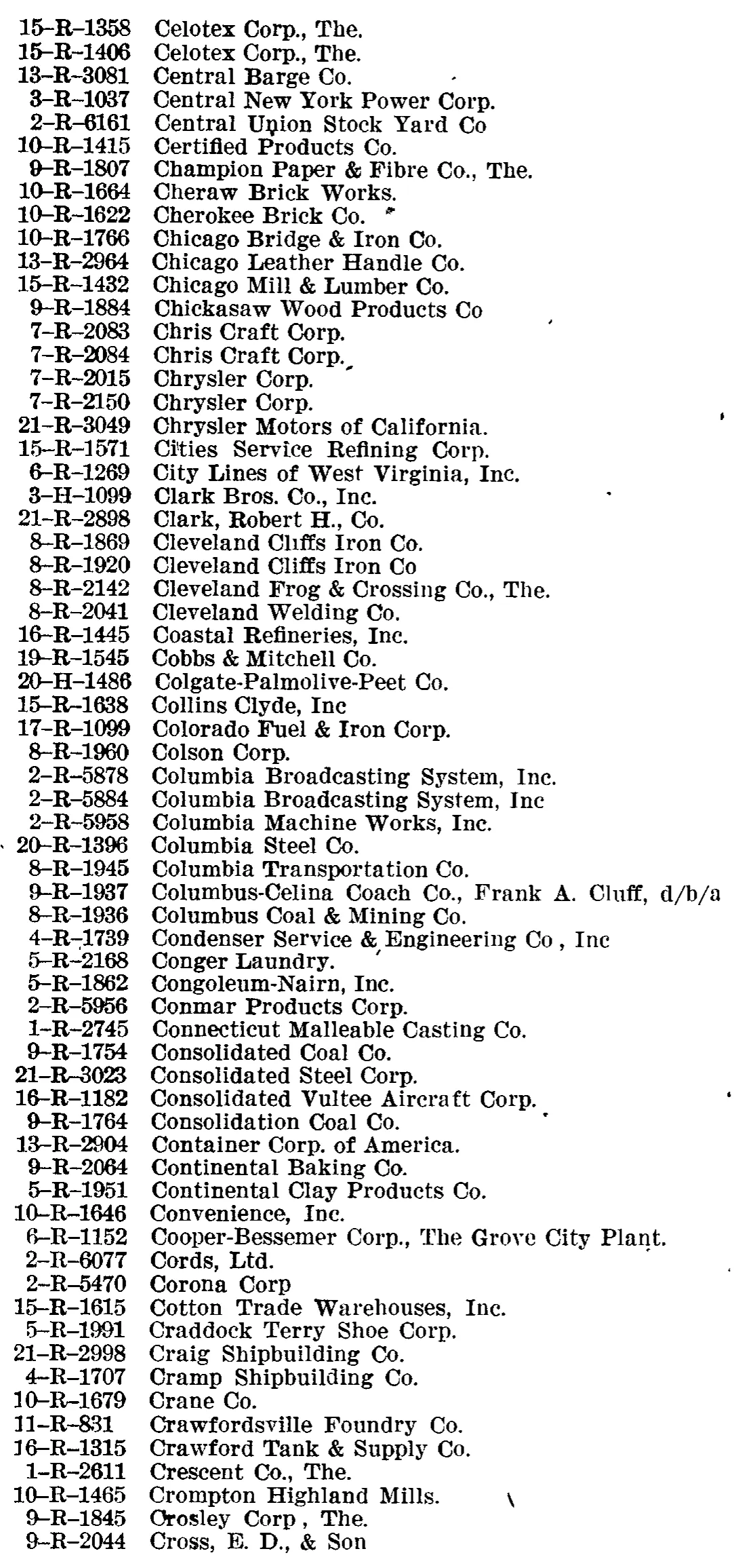 Source page 164 of NLRB FY1946 annual report
