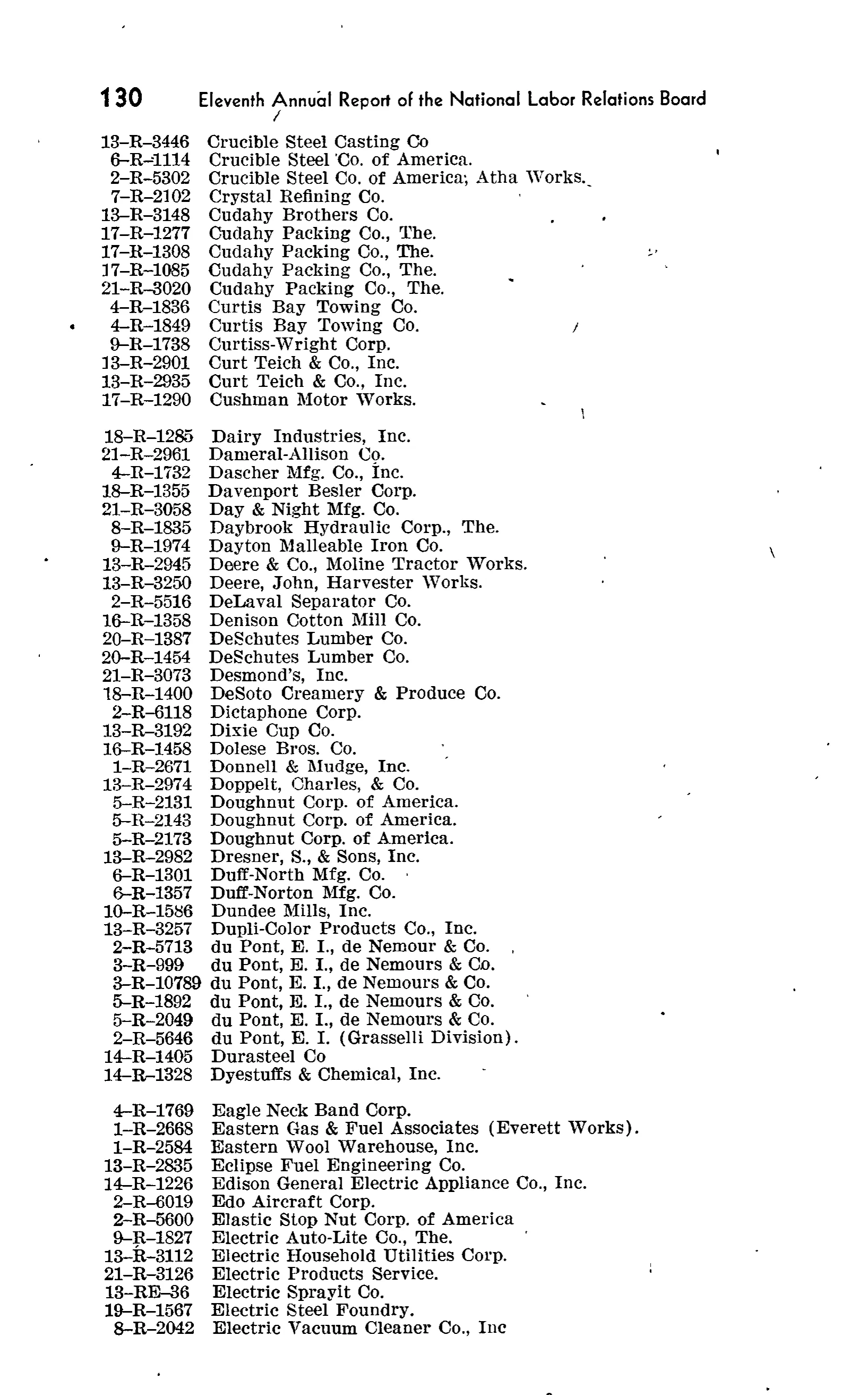 Source page 165 of NLRB FY1946 annual report