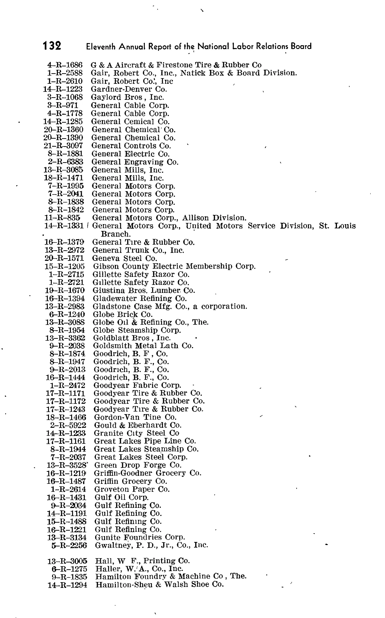 Source page 167 of NLRB FY1946 annual report