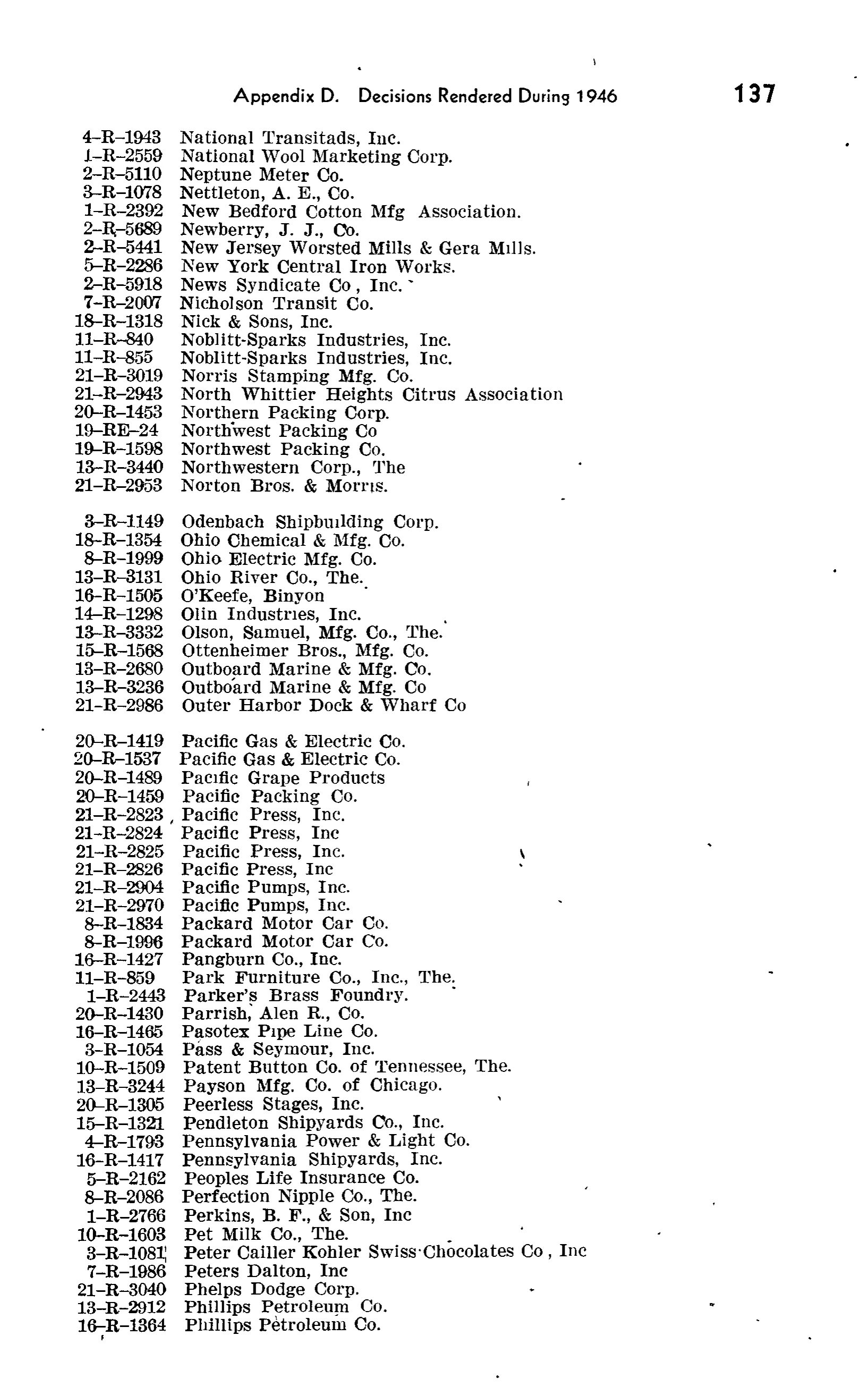Source page 172 of NLRB FY1946 annual report