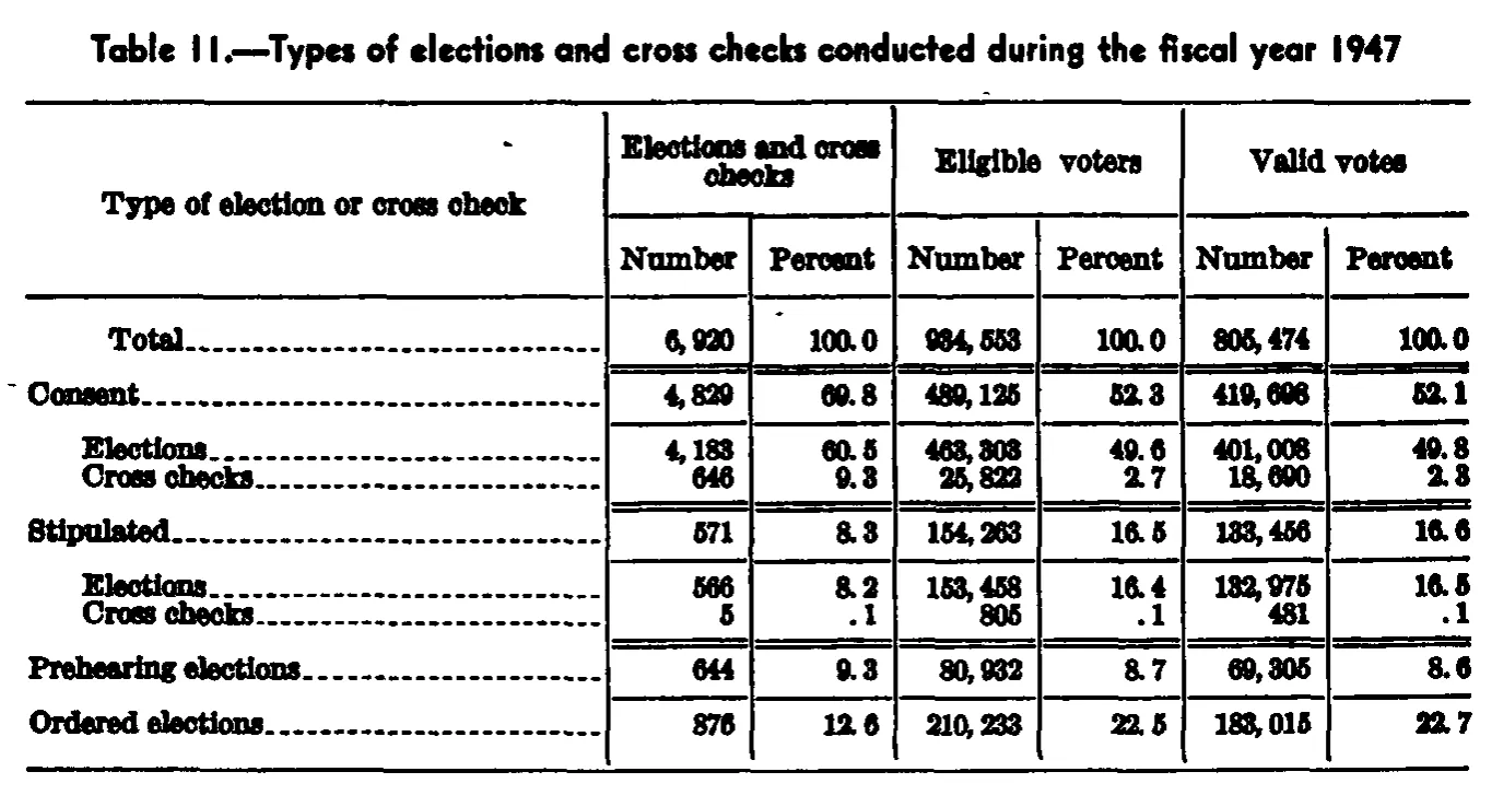 Source page 81 of NLRB FY1947 annual report