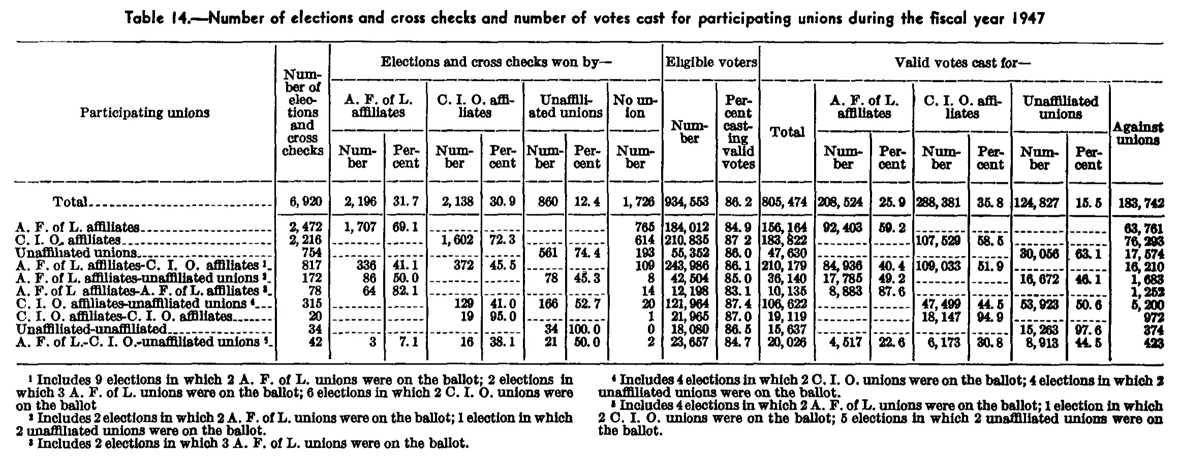 Source page 82 of NLRB FY1947 annual report