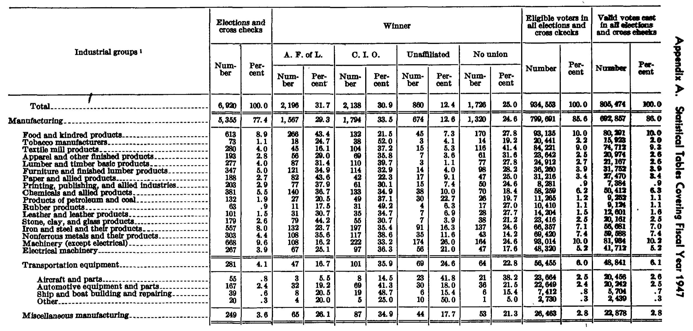 Source page 85 of NLRB FY1947 annual report