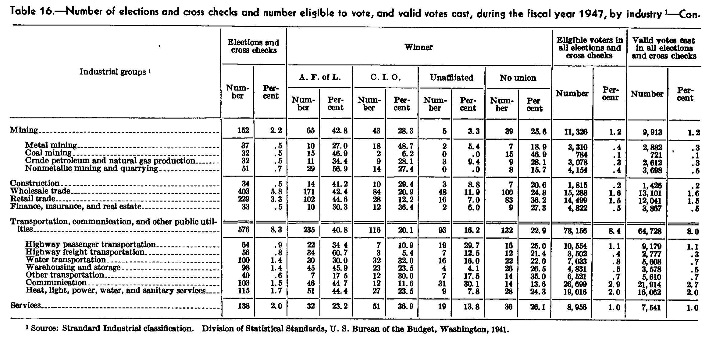 Source page 86 of NLRB FY1947 annual report