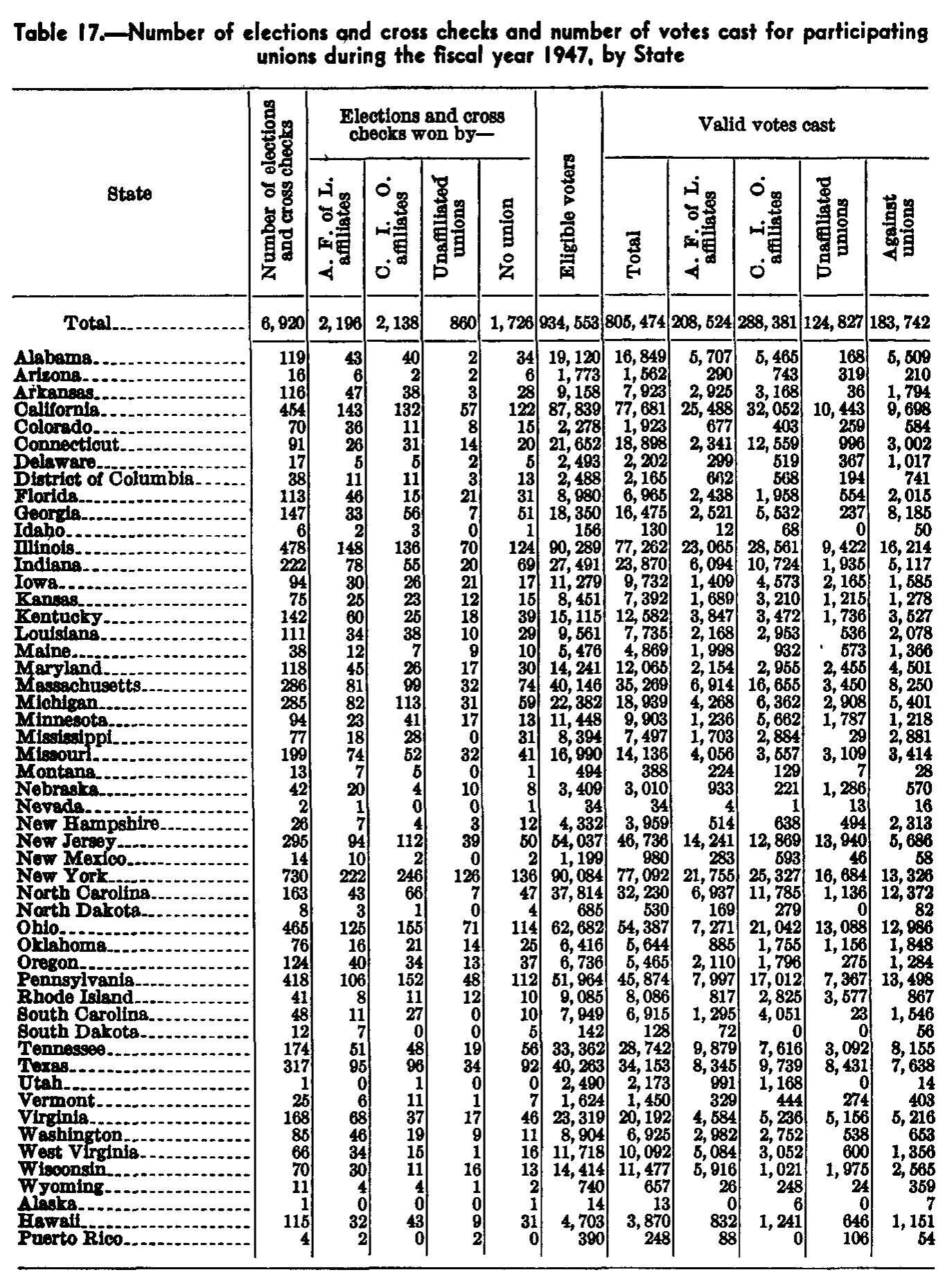 Source page 87 of NLRB FY1947 annual report