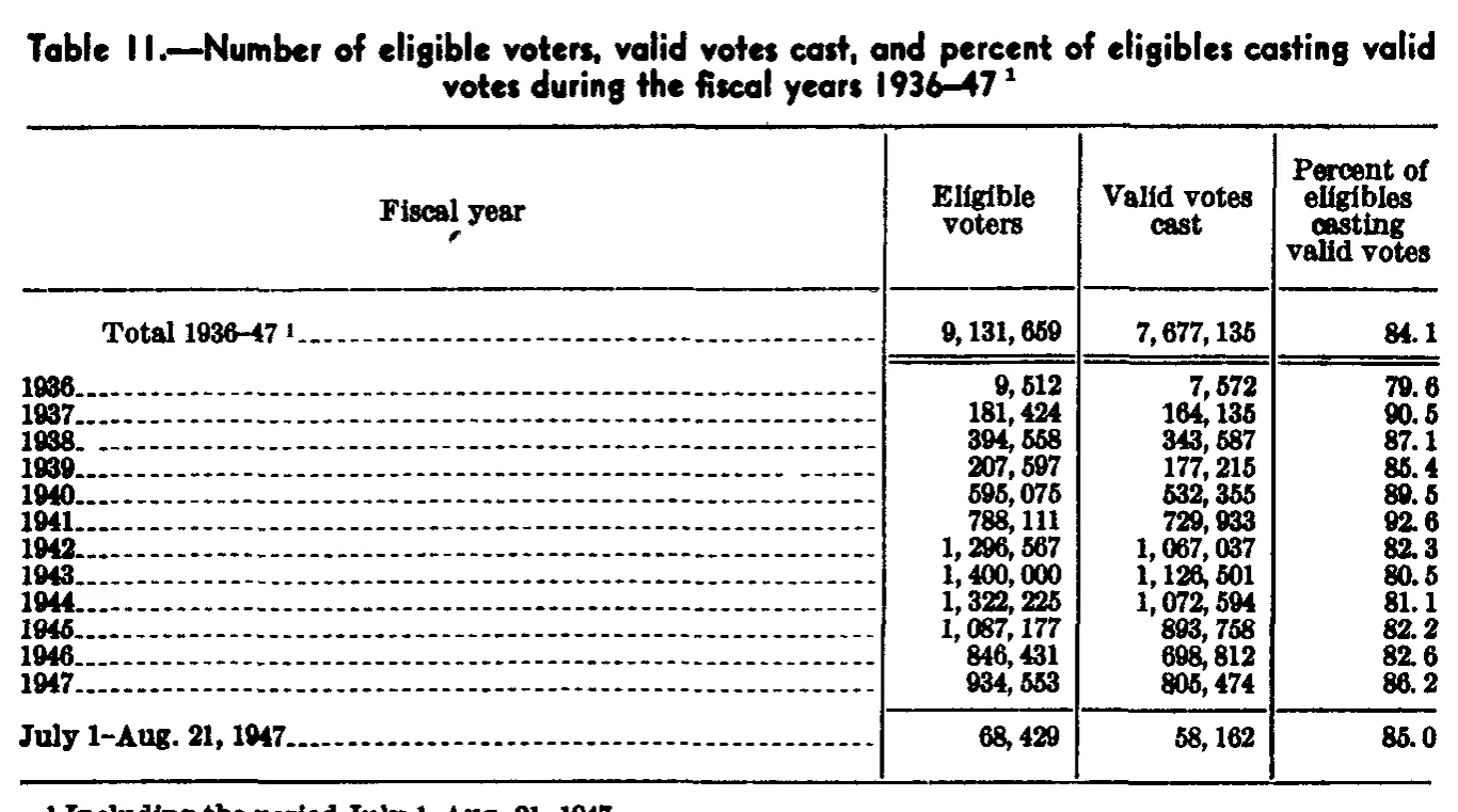 Source page 98 of NLRB FY1947 annual report