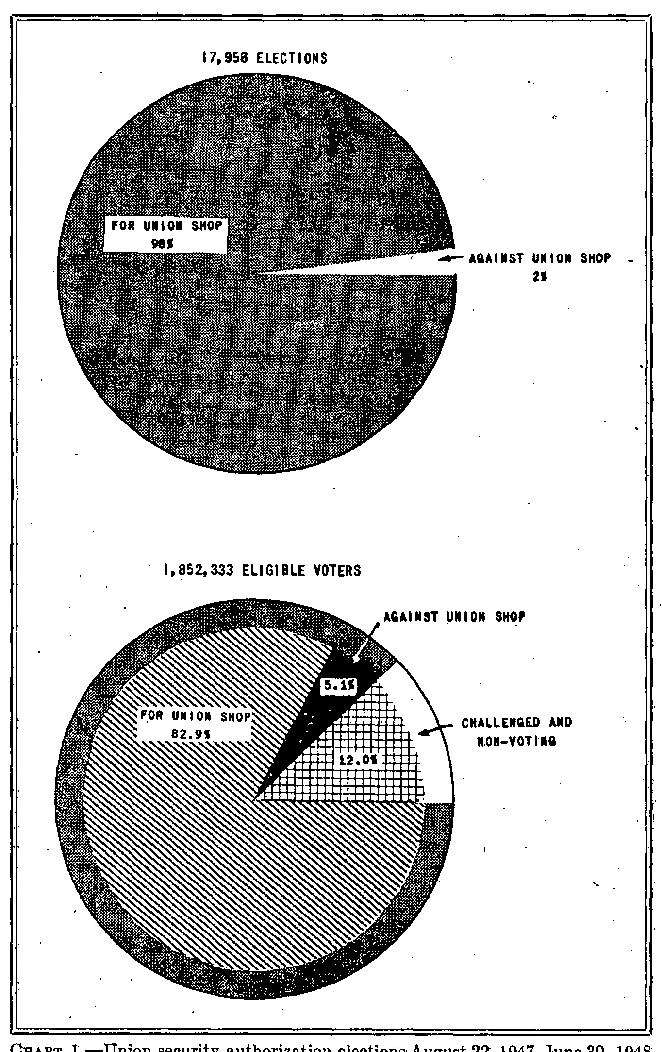 Source page 10 of NLRB FY1948 annual report