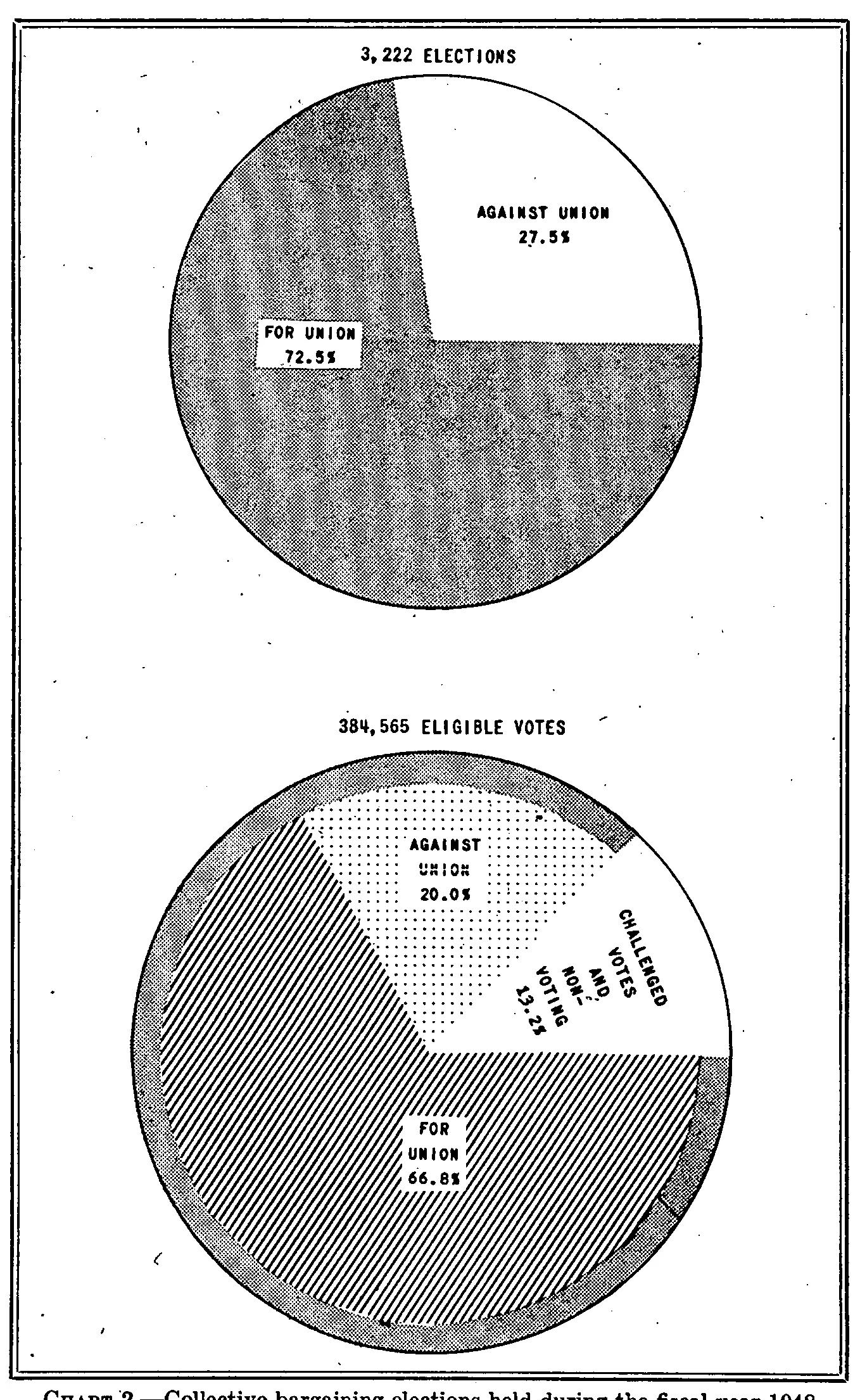 Source page 12 of NLRB FY1948 annual report