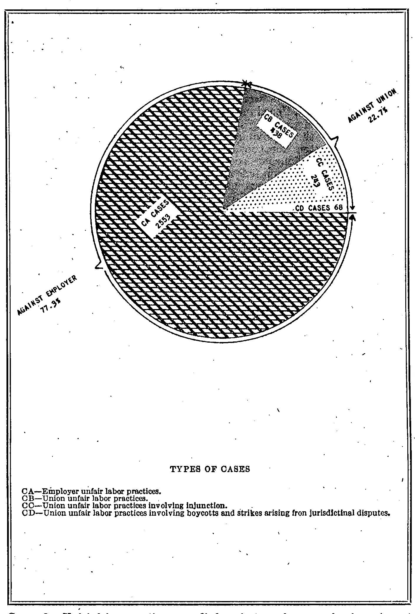Source page 14 of NLRB FY1948 annual report