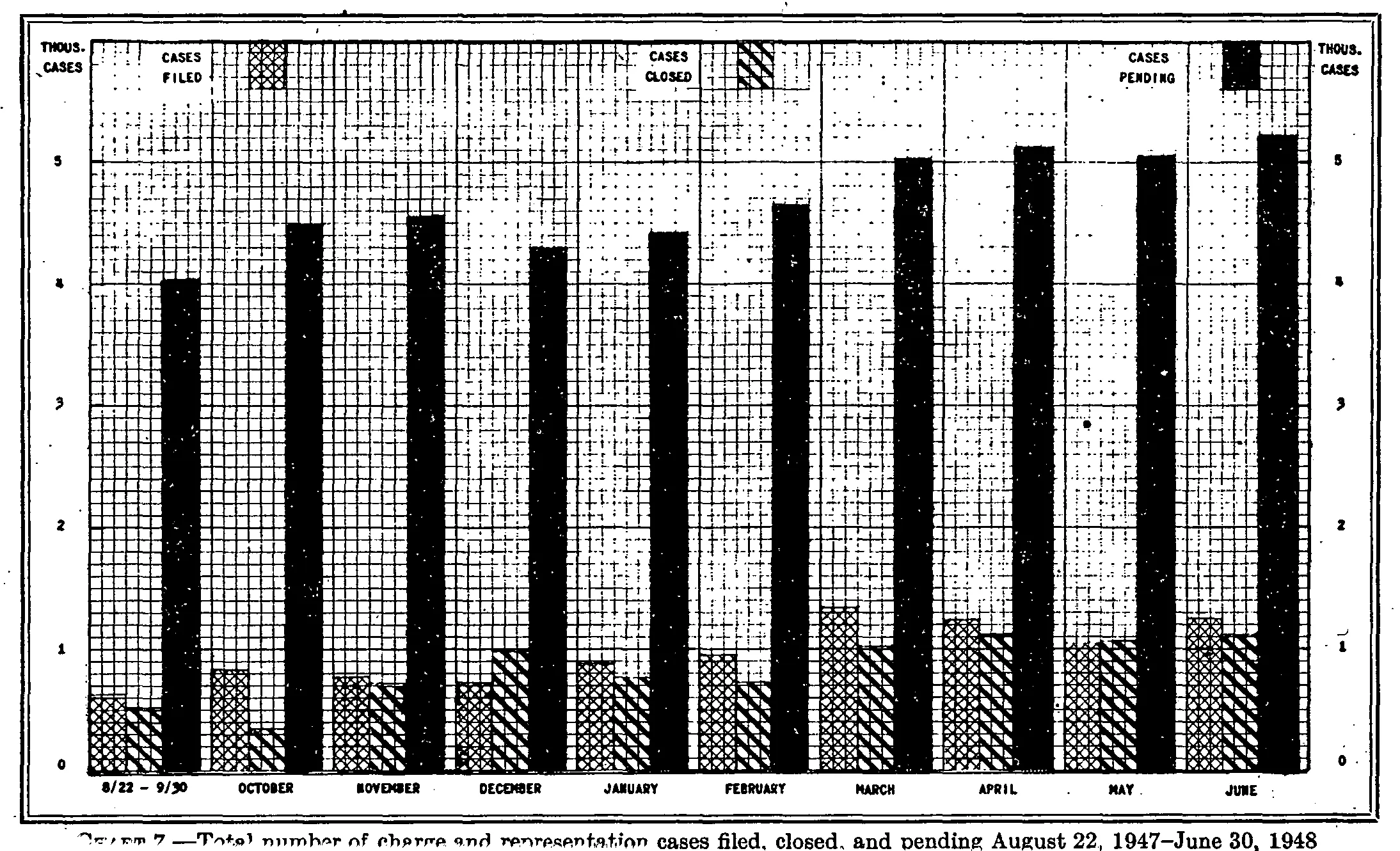 Source page 22 of NLRB FY1948 annual report