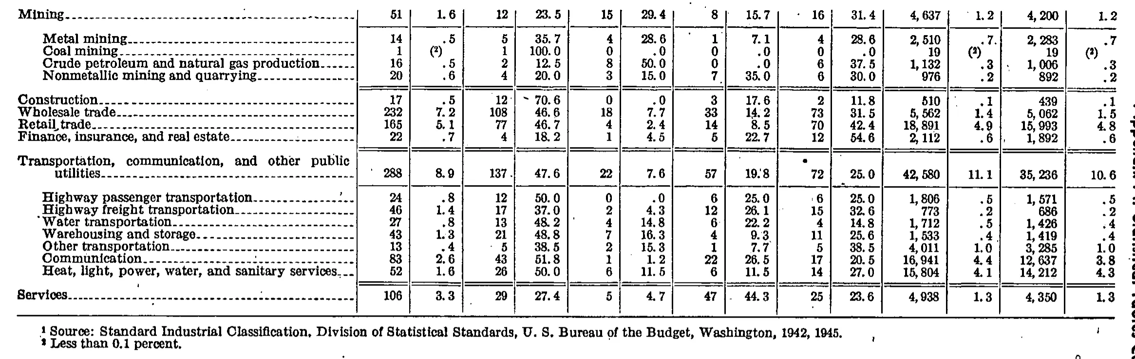 Source page 121 of NLRB FY1948 annual report