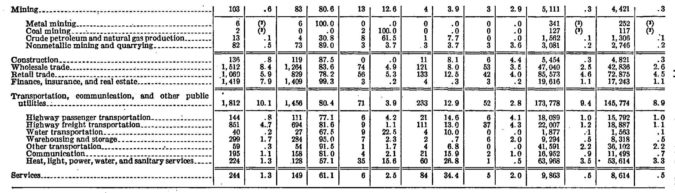 Source page 123 of NLRB FY1948 annual report