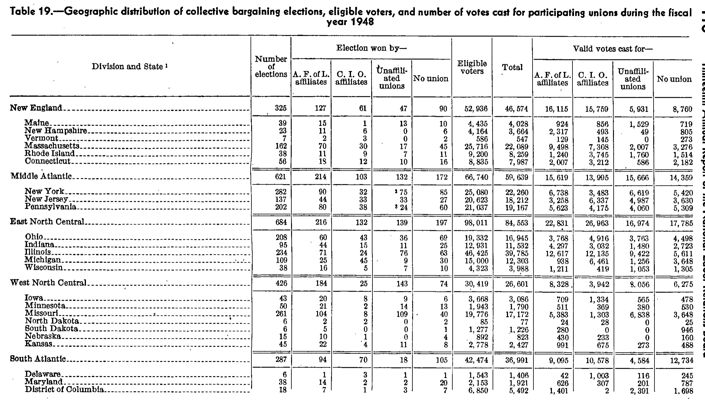 Source page 124 of NLRB FY1948 annual report