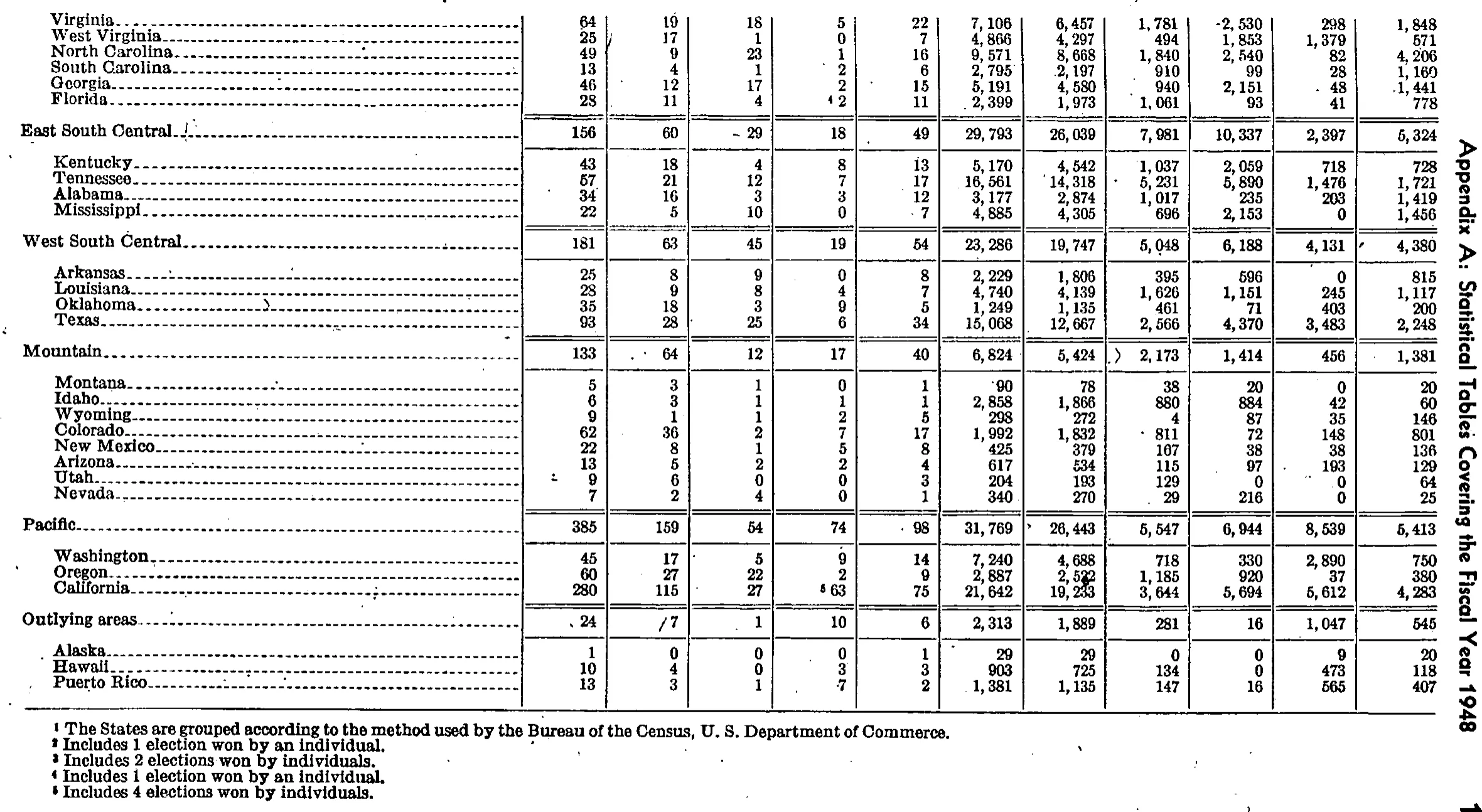 Source page 125 of NLRB FY1948 annual report