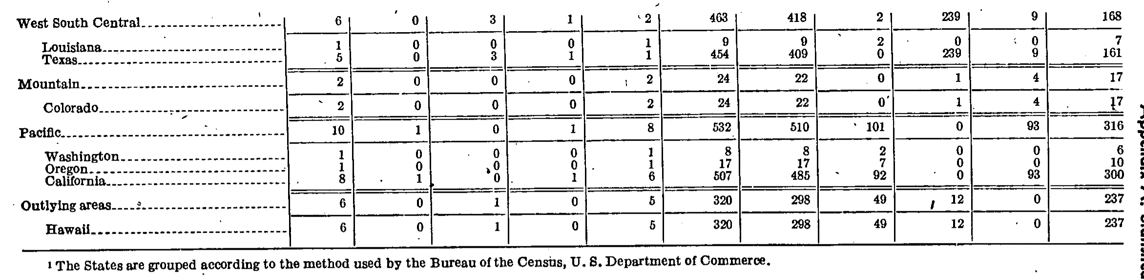 Source page 127 of NLRB FY1948 annual report
