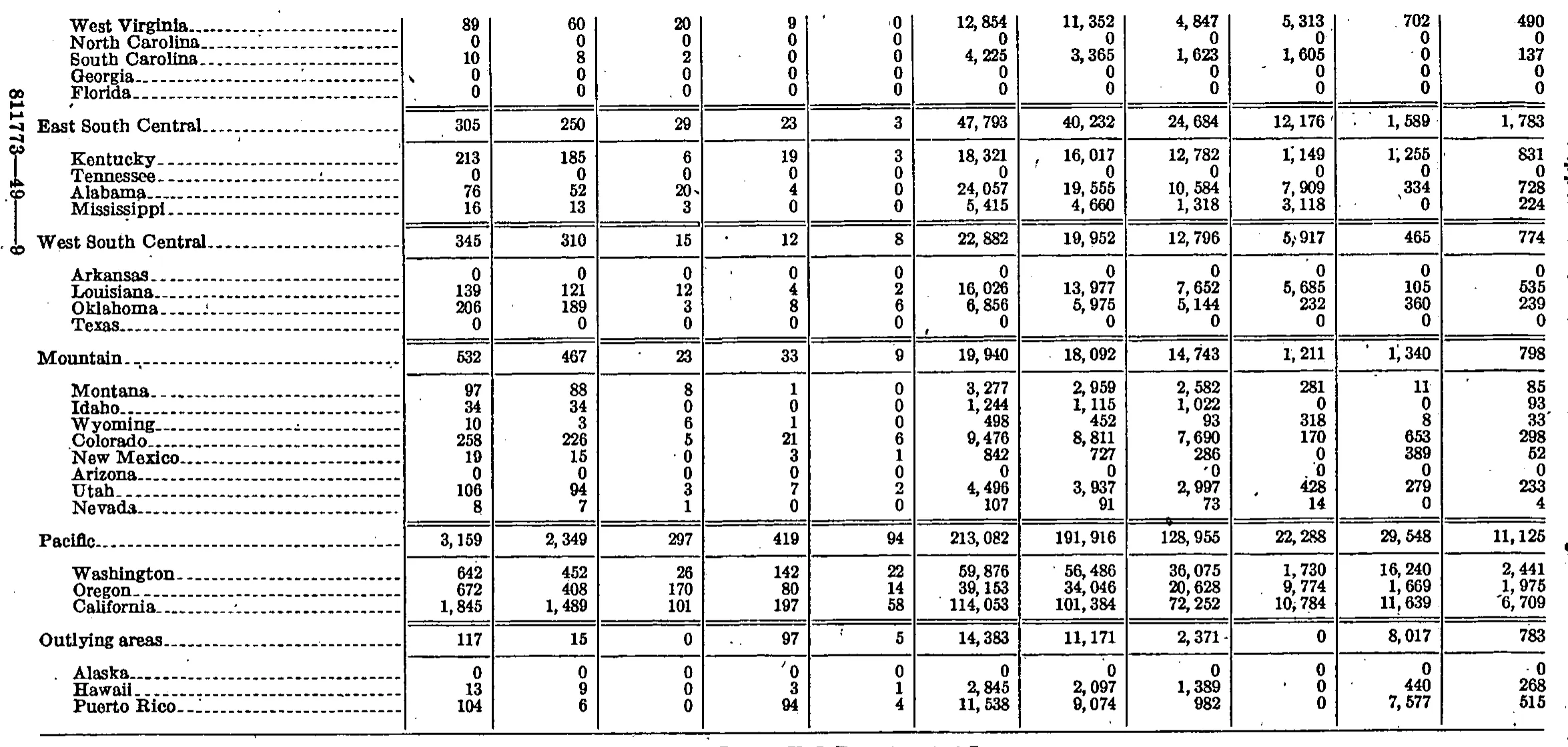 Source page 129 of NLRB FY1948 annual report