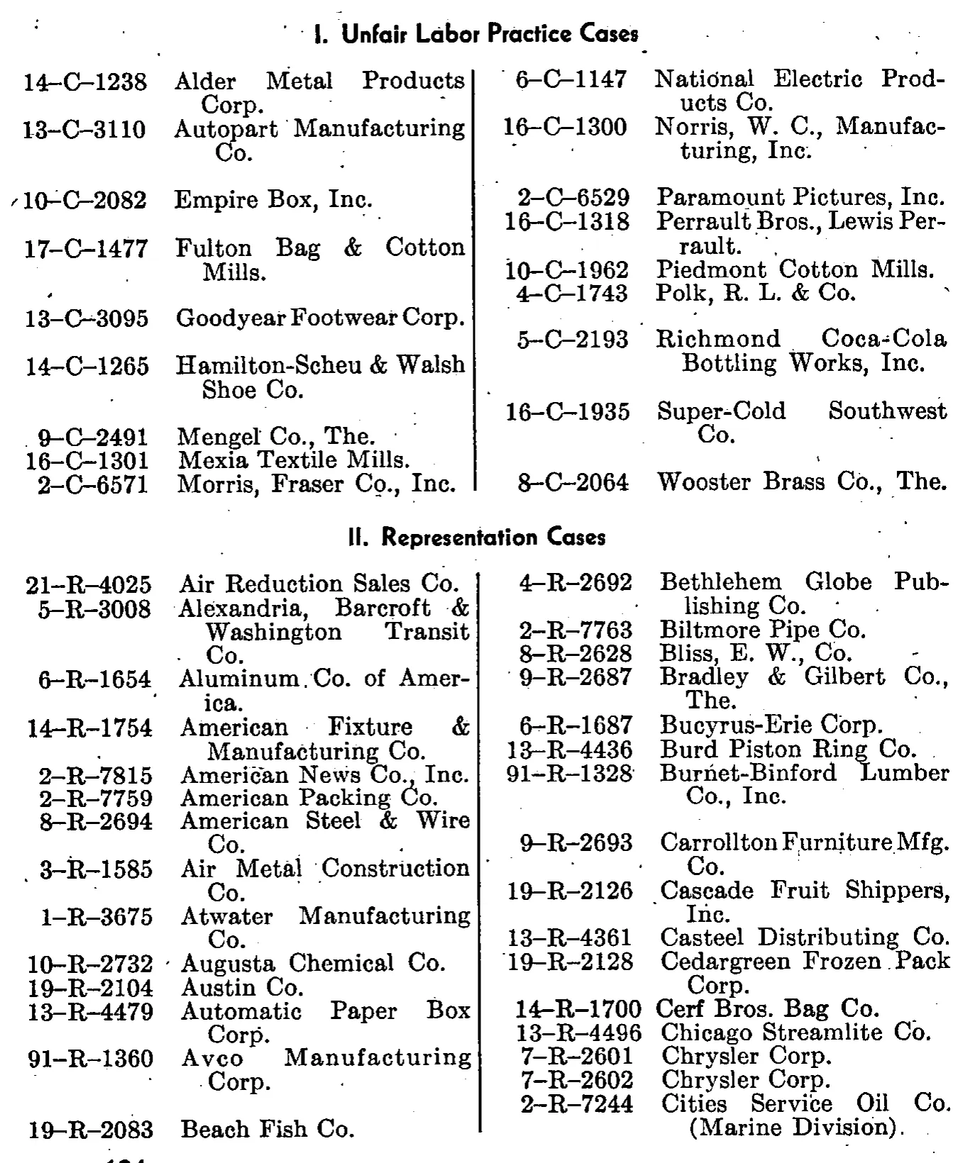 Source page 132 of NLRB FY1948 annual report