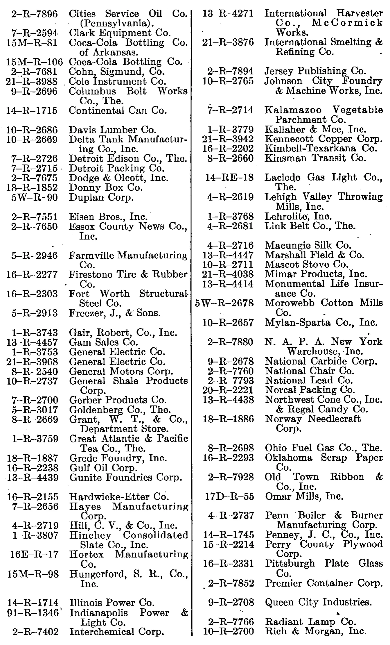 Source page 133 of NLRB FY1948 annual report