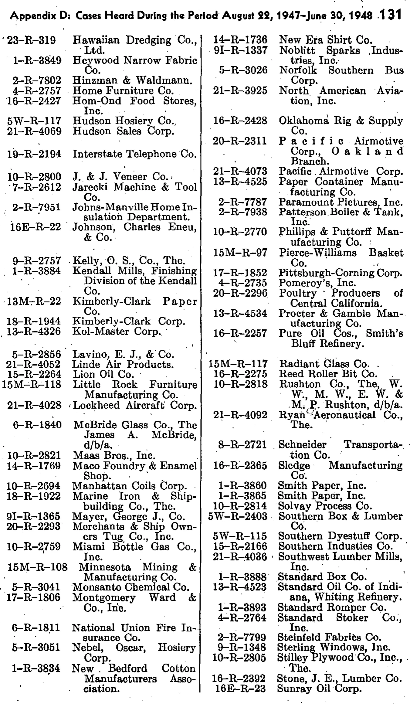 Source page 139 of NLRB FY1948 annual report