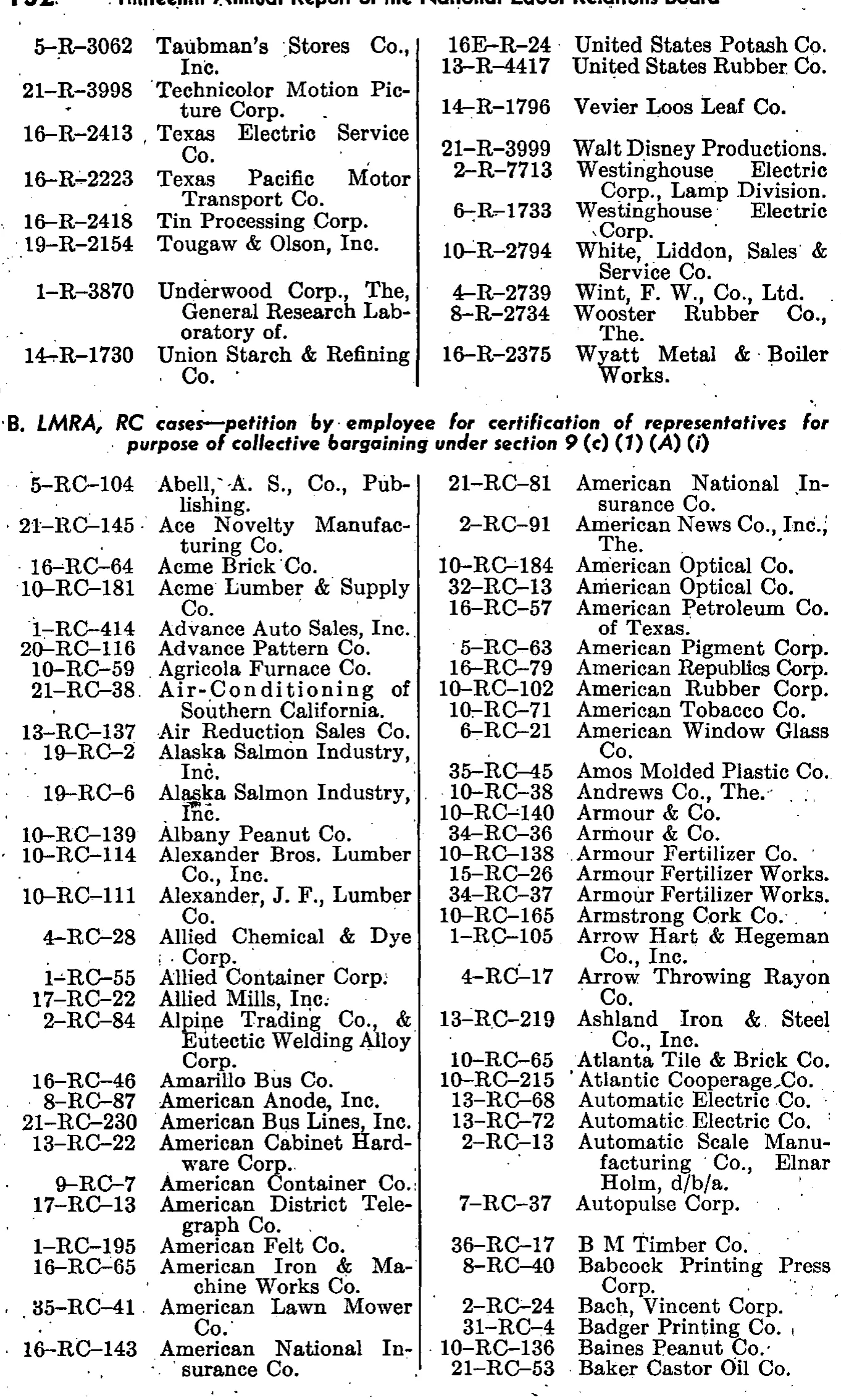 Source page 140 of NLRB FY1948 annual report