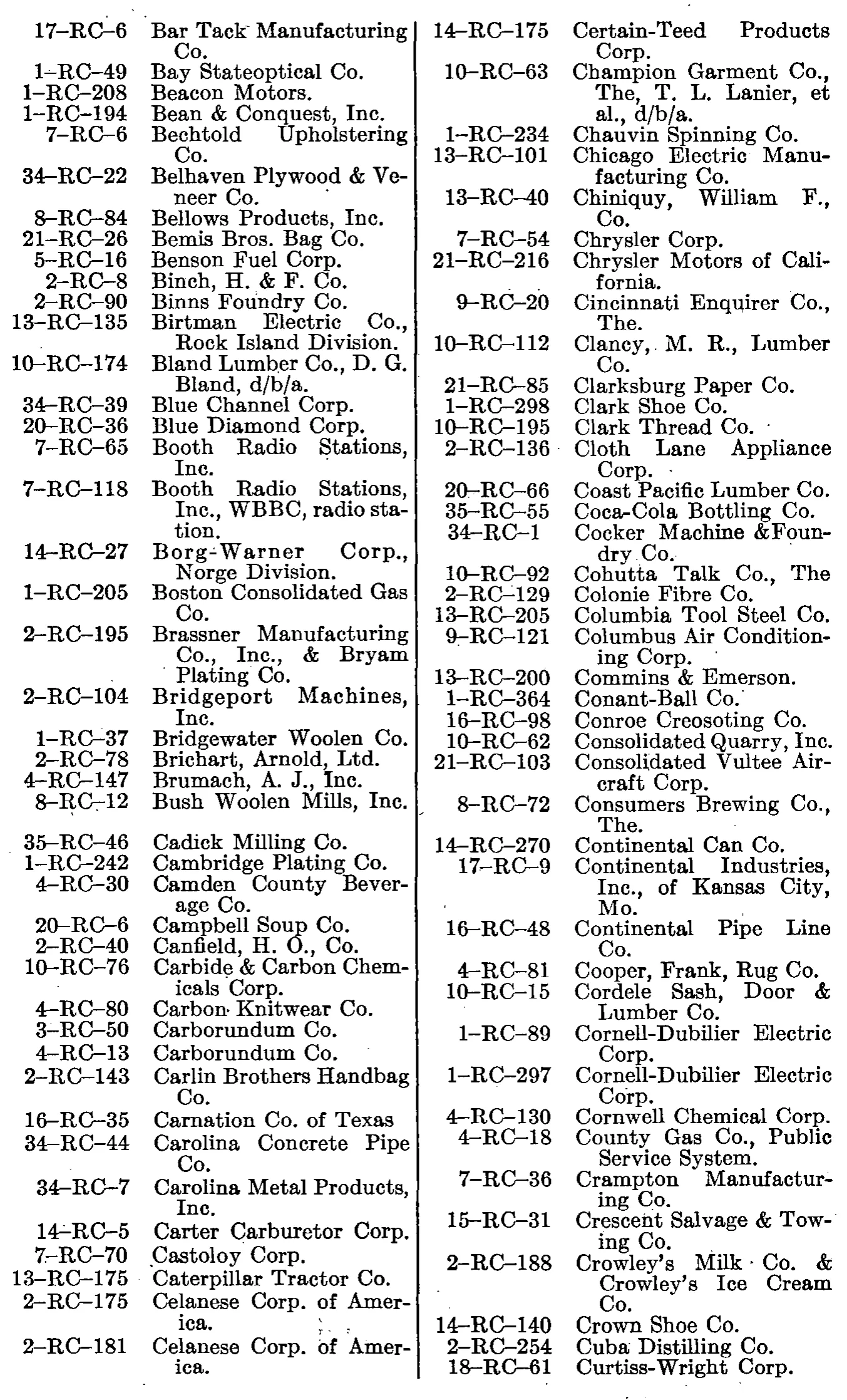 Source page 141 of NLRB FY1948 annual report