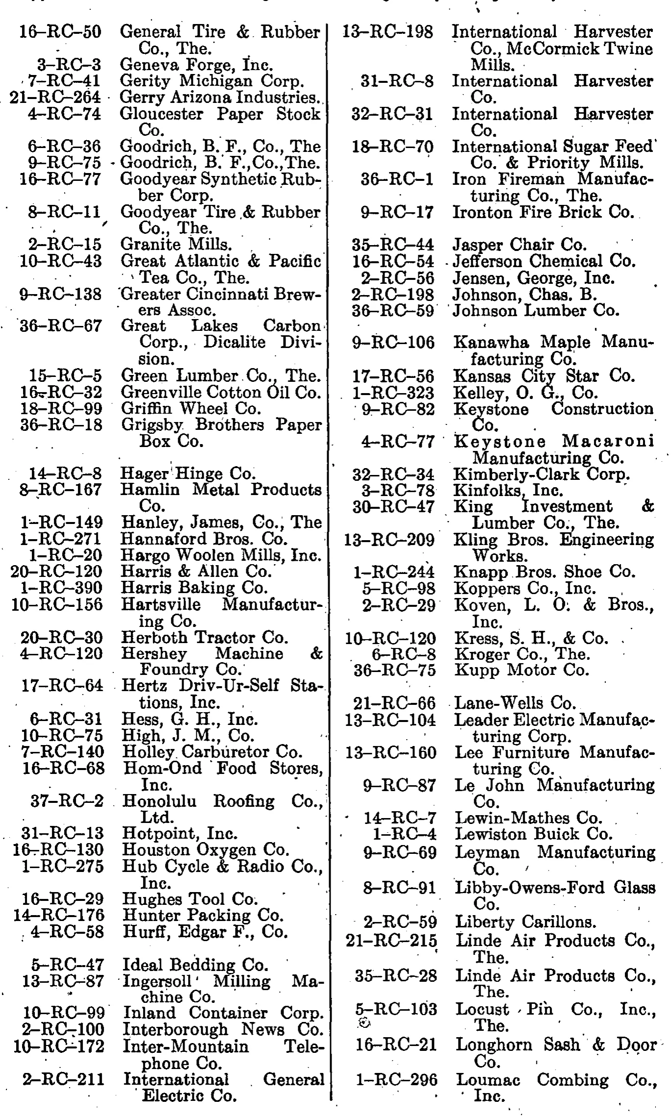 Source page 143 of NLRB FY1948 annual report