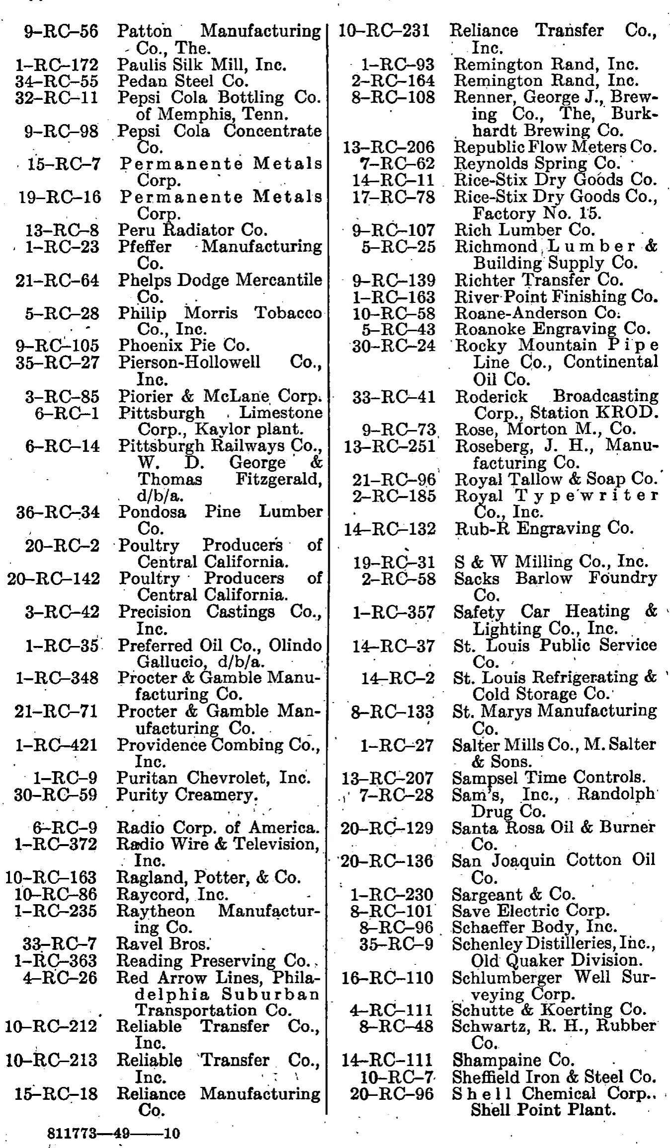 Source page 145 of NLRB FY1948 annual report
