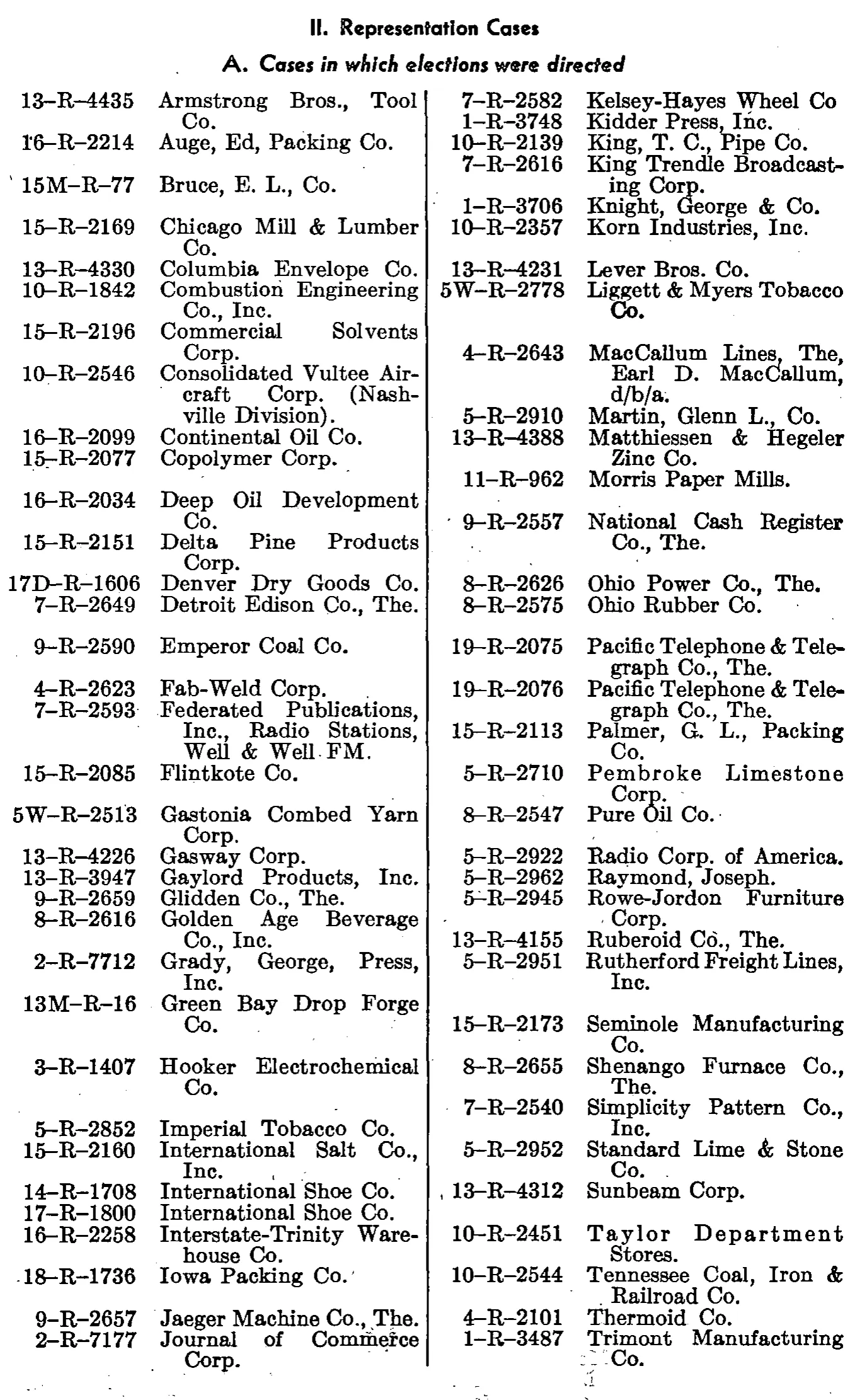 Source page 151 of NLRB FY1948 annual report