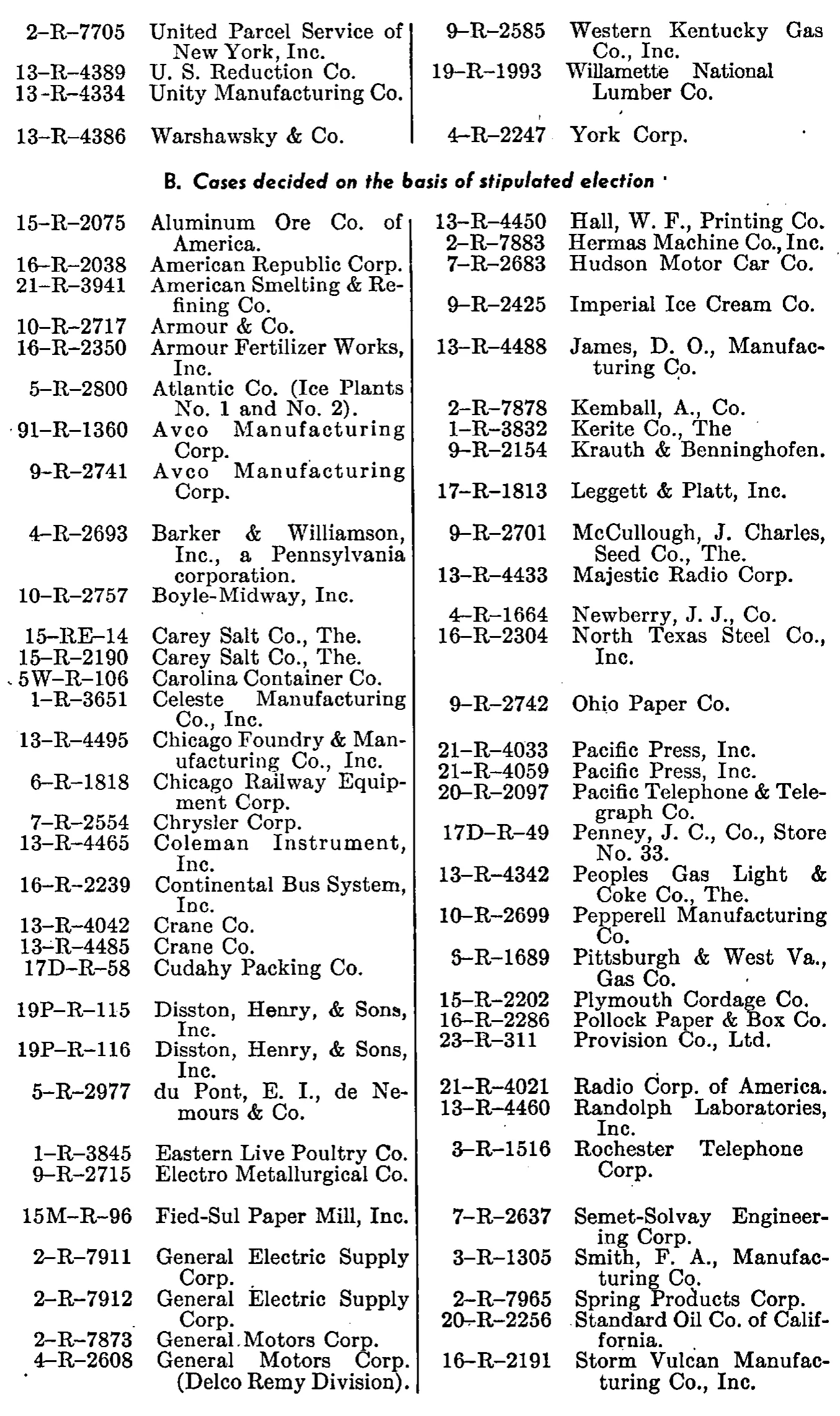 Source page 152 of NLRB FY1948 annual report