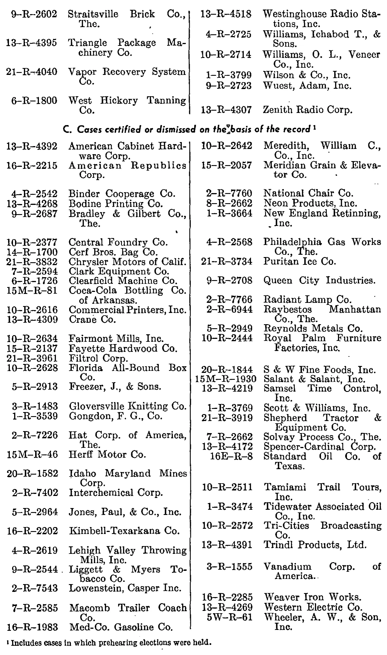 Source page 153 of NLRB FY1948 annual report