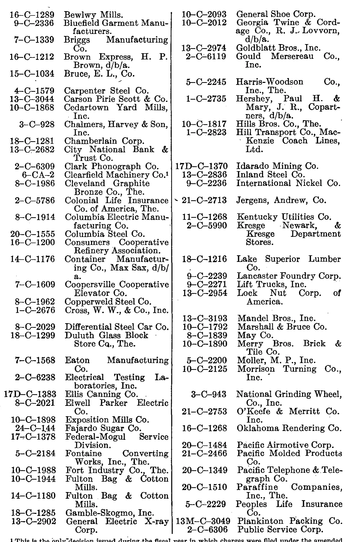 Source page 156 of NLRB FY1948 annual report