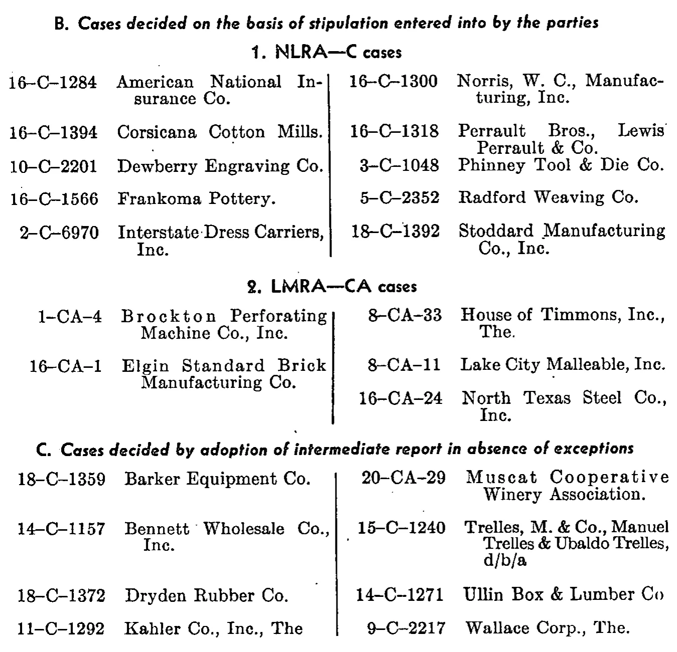 Source page 157 of NLRB FY1948 annual report