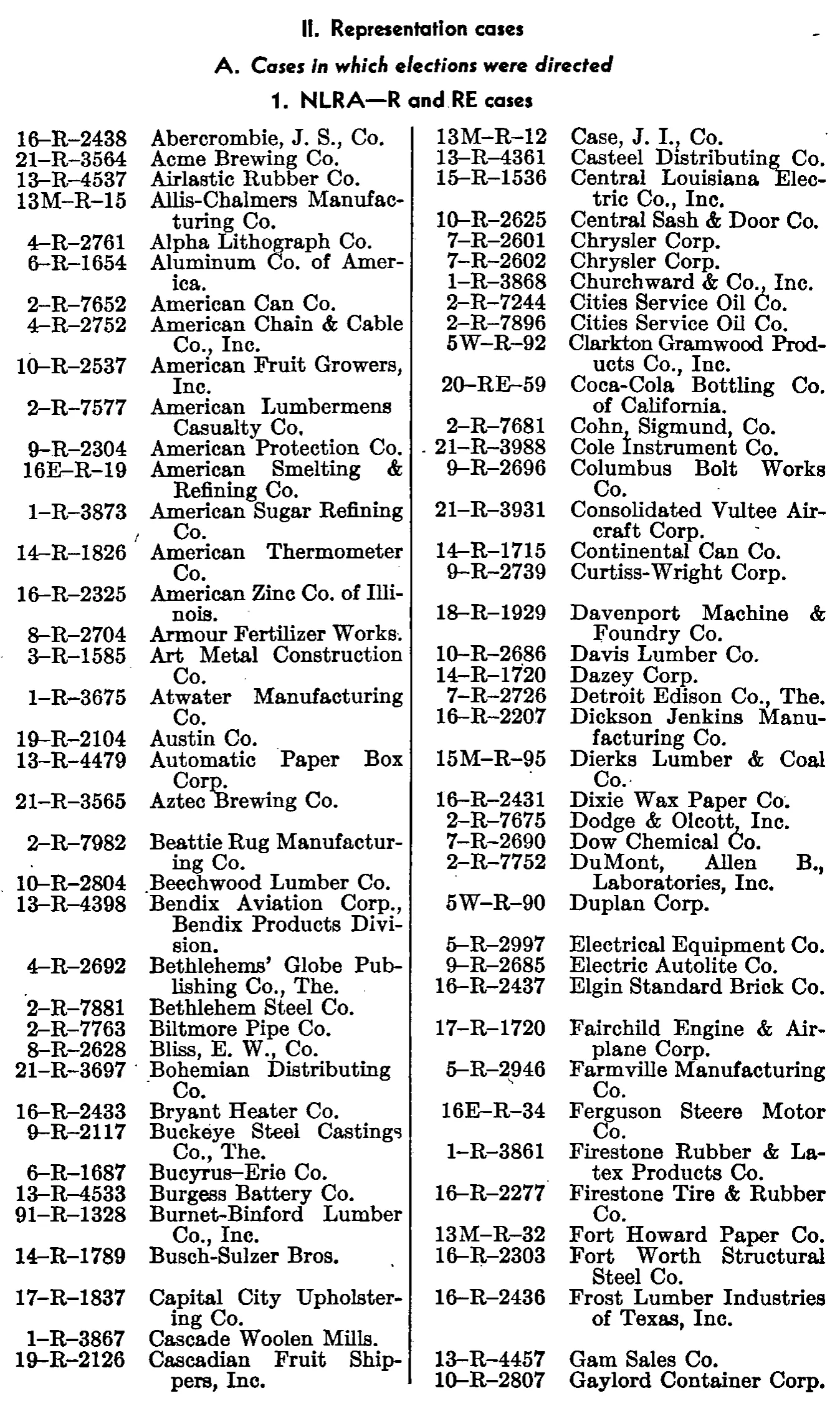 Source page 158 of NLRB FY1948 annual report