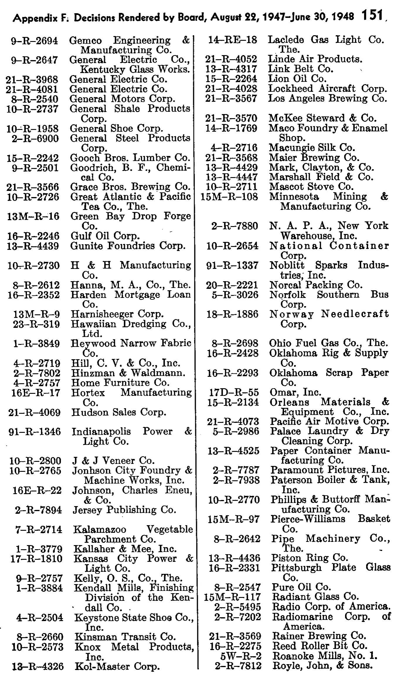Source page 159 of NLRB FY1948 annual report