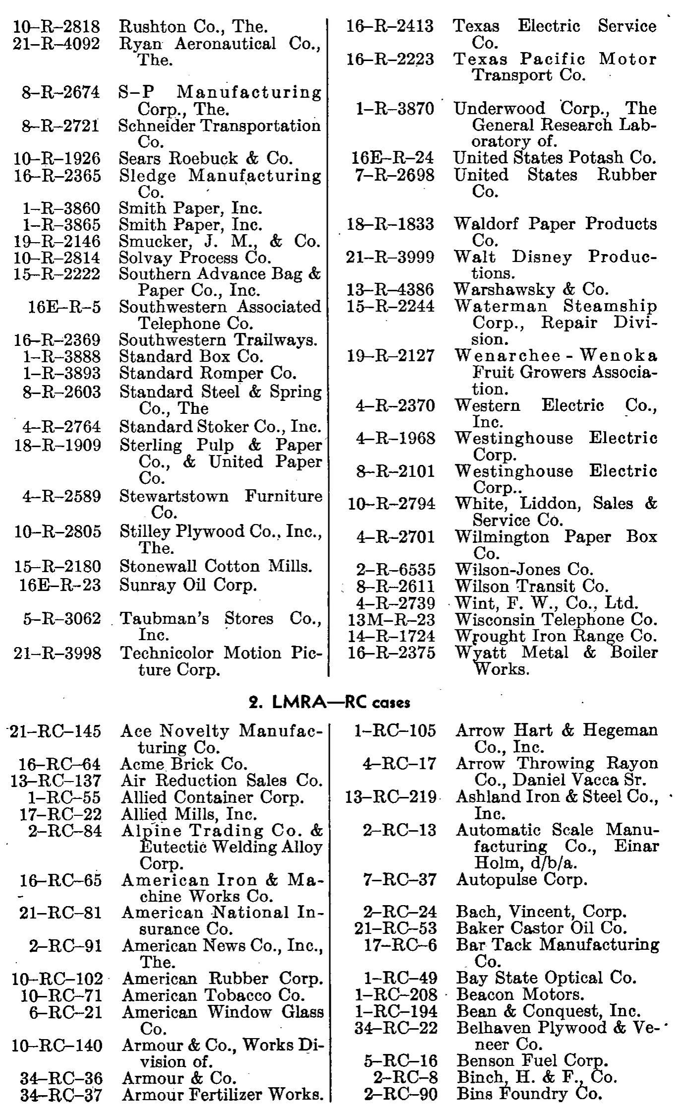 Source page 160 of NLRB FY1948 annual report