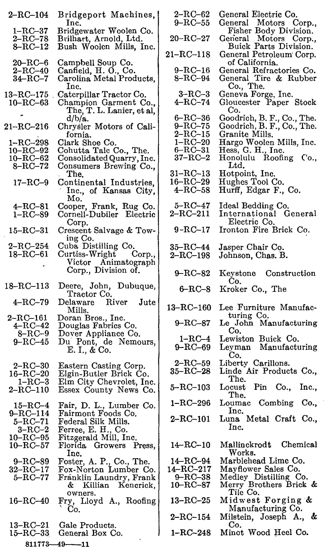 Source page 161 of NLRB FY1948 annual report