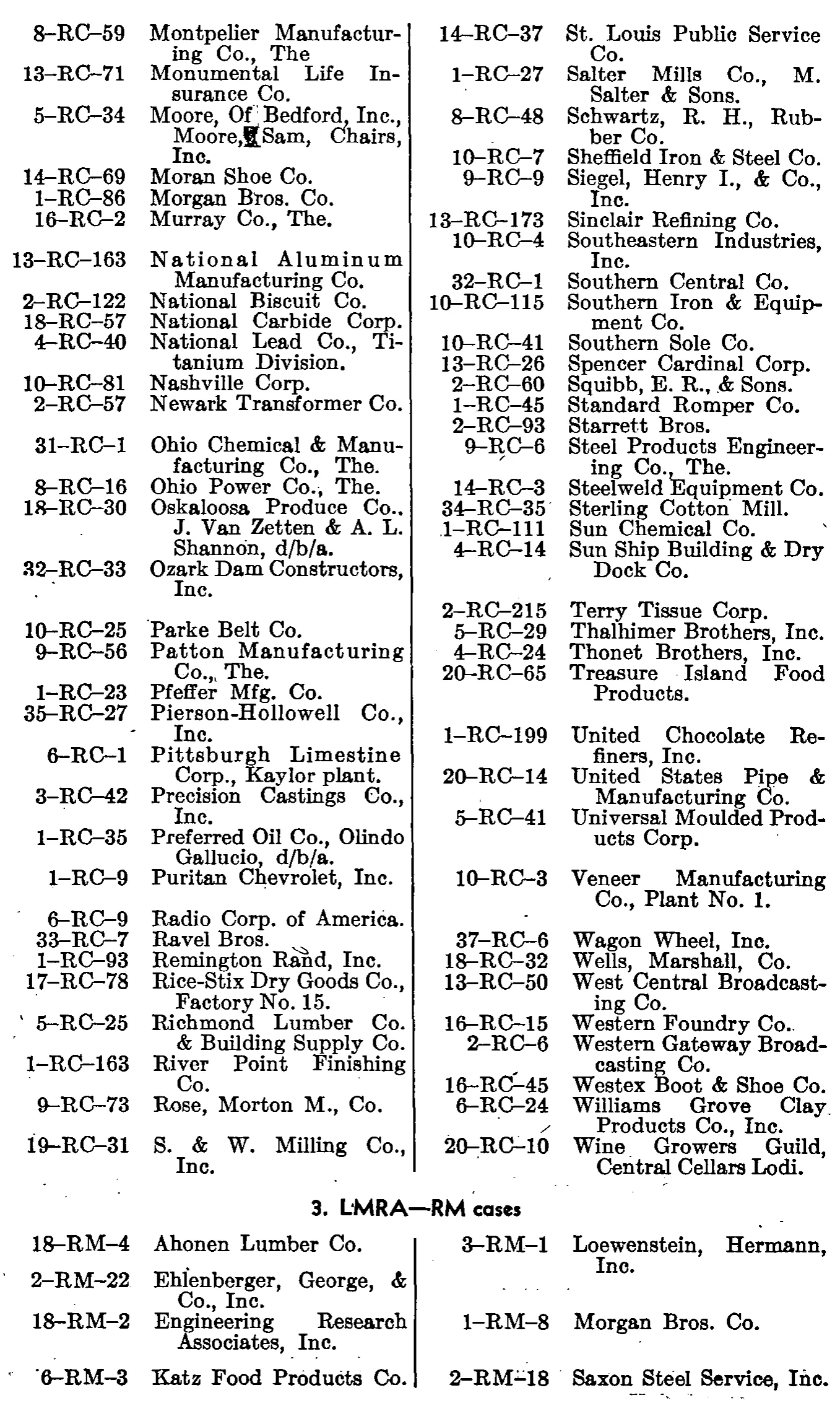 Source page 162 of NLRB FY1948 annual report