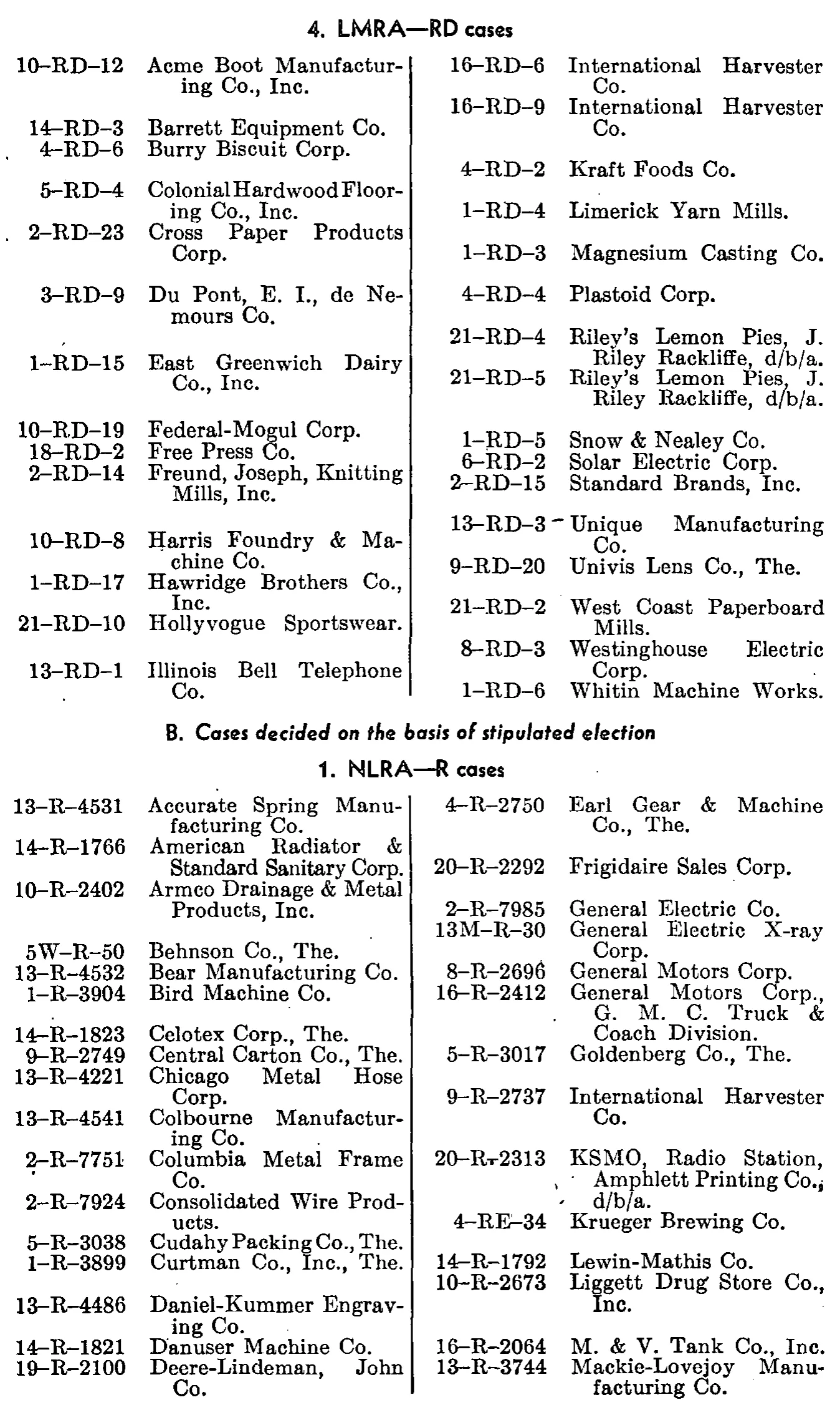 Source page 163 of NLRB FY1948 annual report