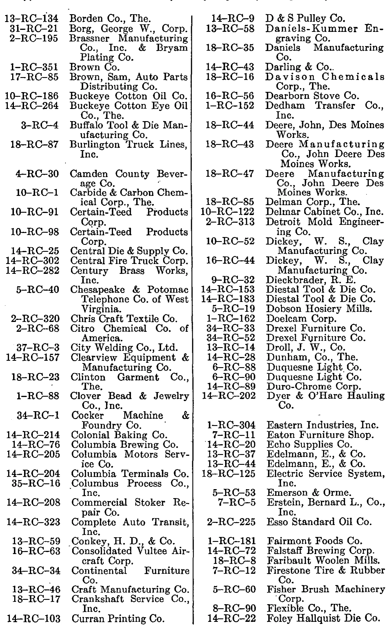 Source page 165 of NLRB FY1948 annual report