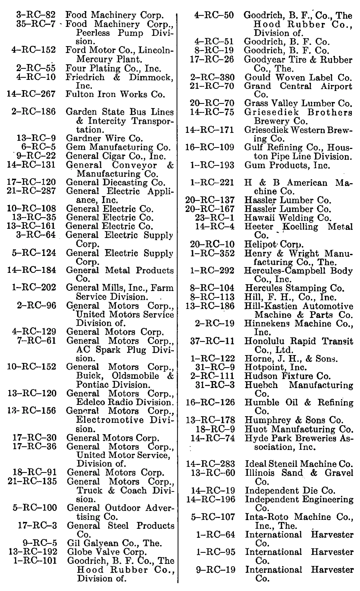 Source page 166 of NLRB FY1948 annual report