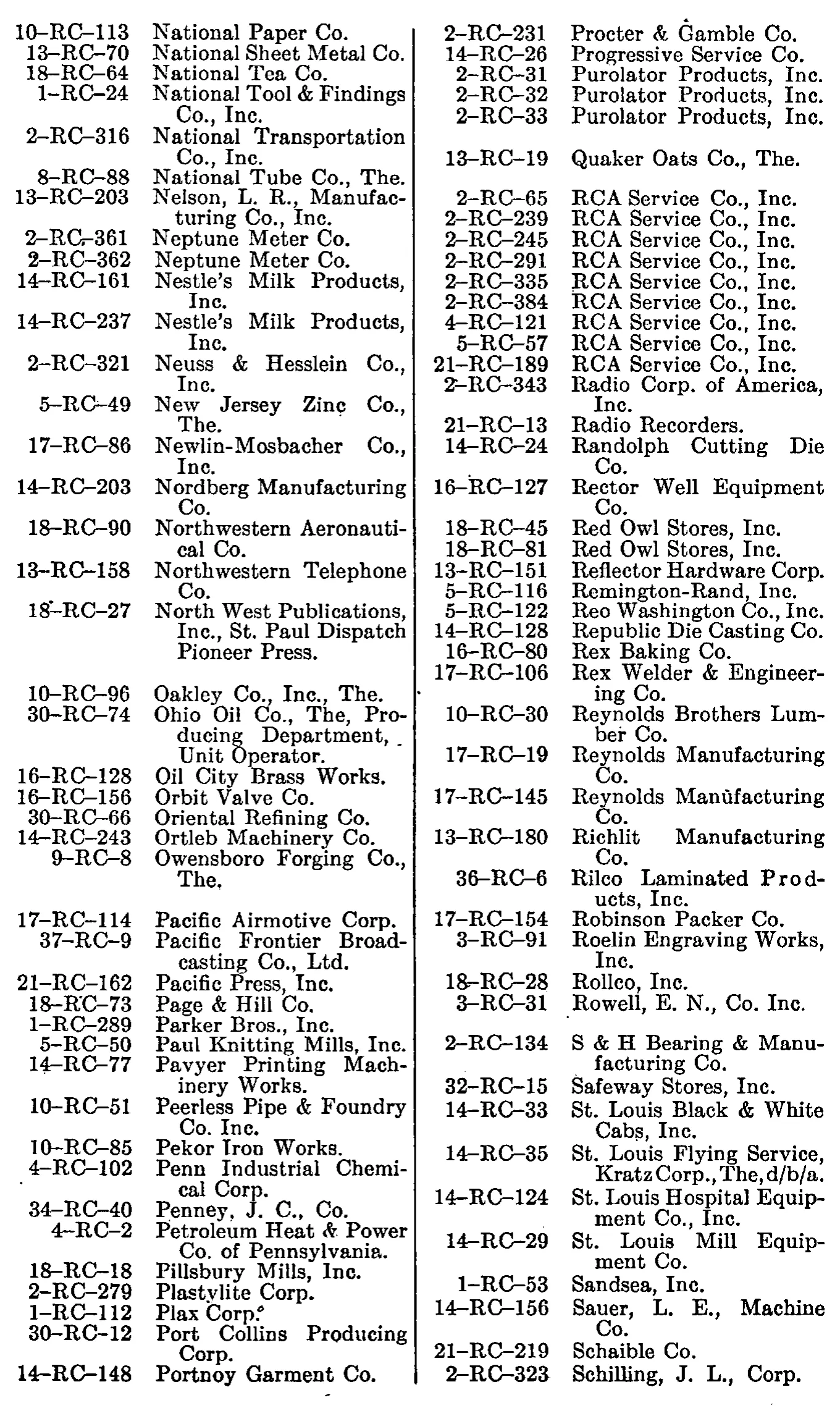 Source page 168 of NLRB FY1948 annual report