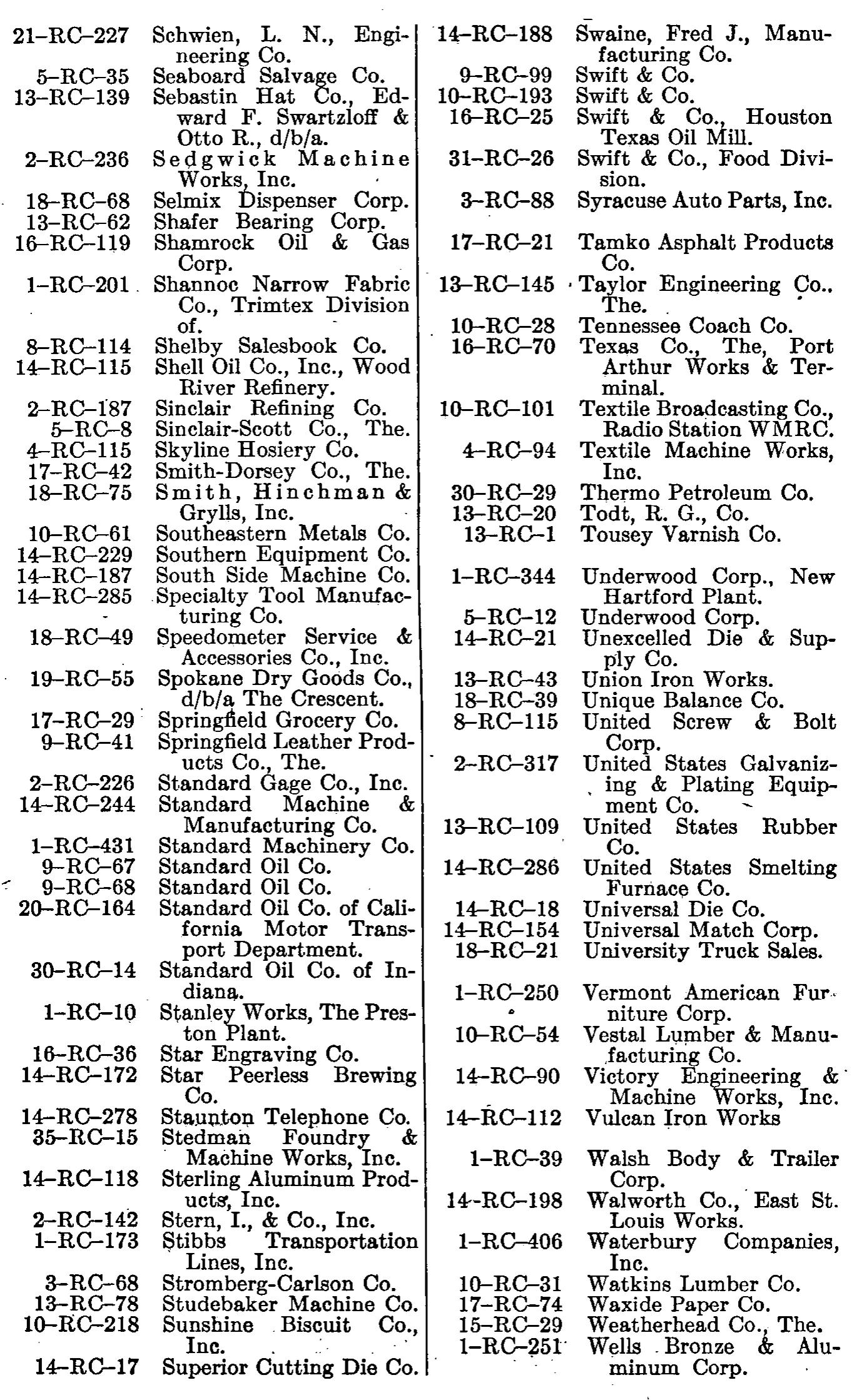 Source page 169 of NLRB FY1948 annual report