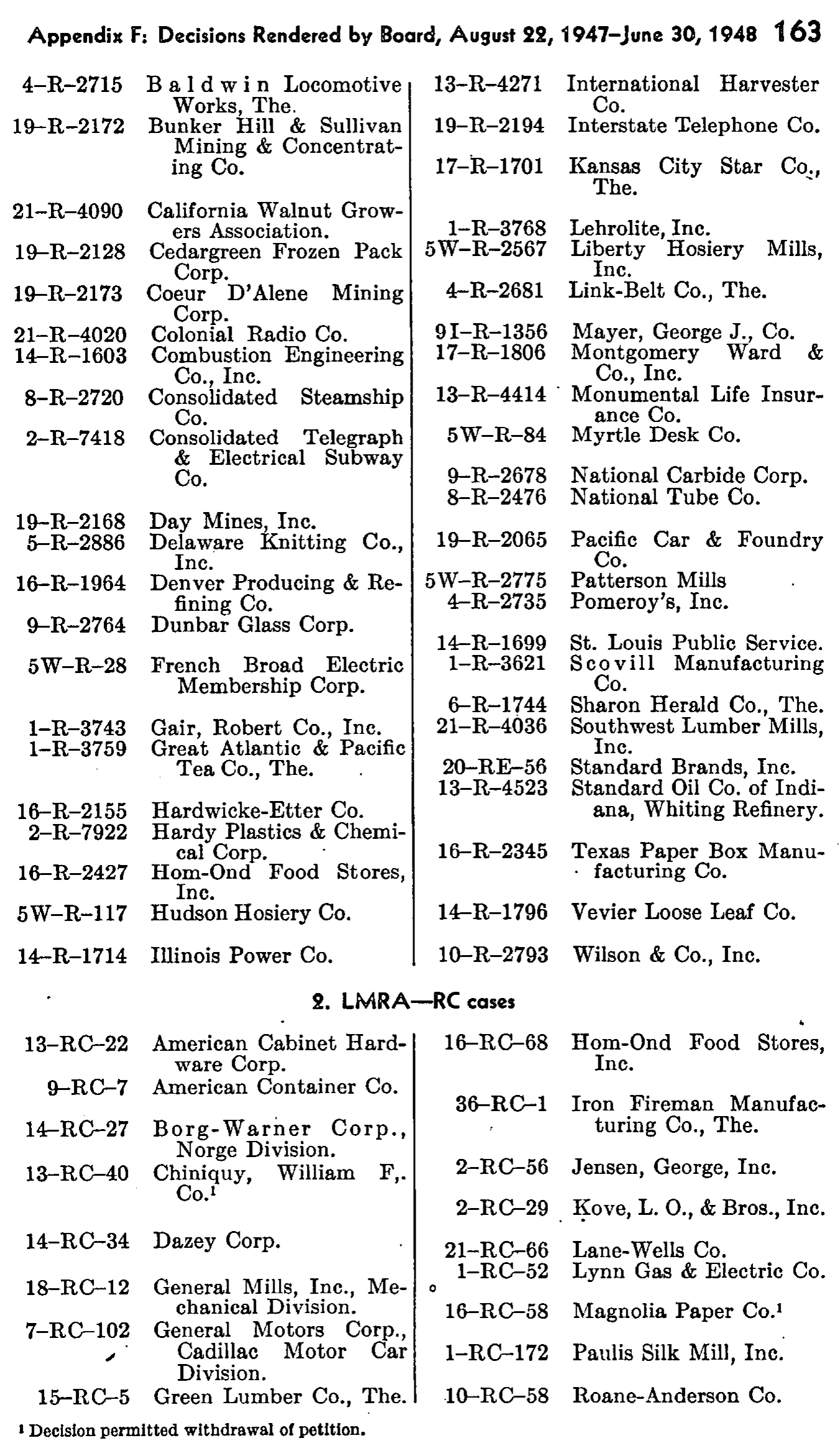 Source page 171 of NLRB FY1948 annual report
