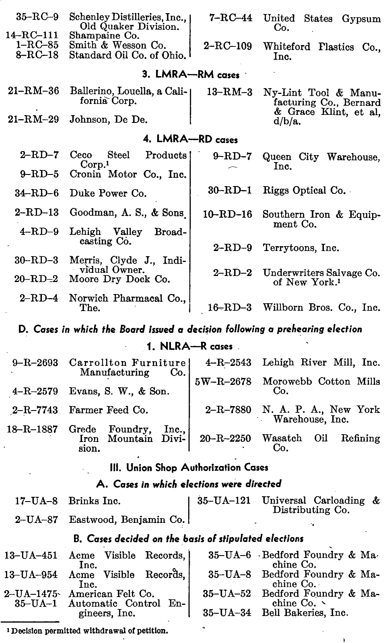 Source page 172 of NLRB FY1948 annual report