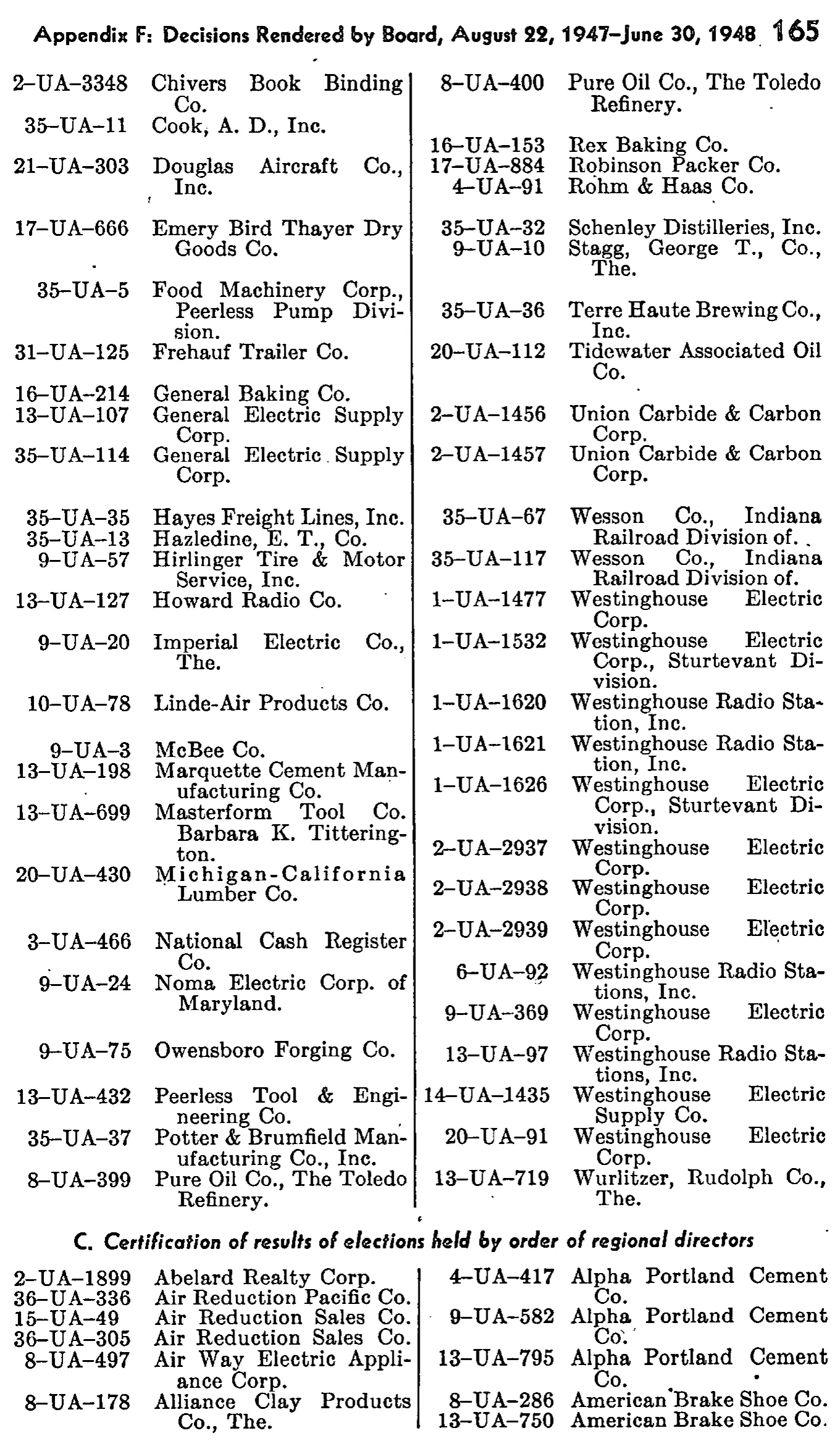 Source page 173 of NLRB FY1948 annual report