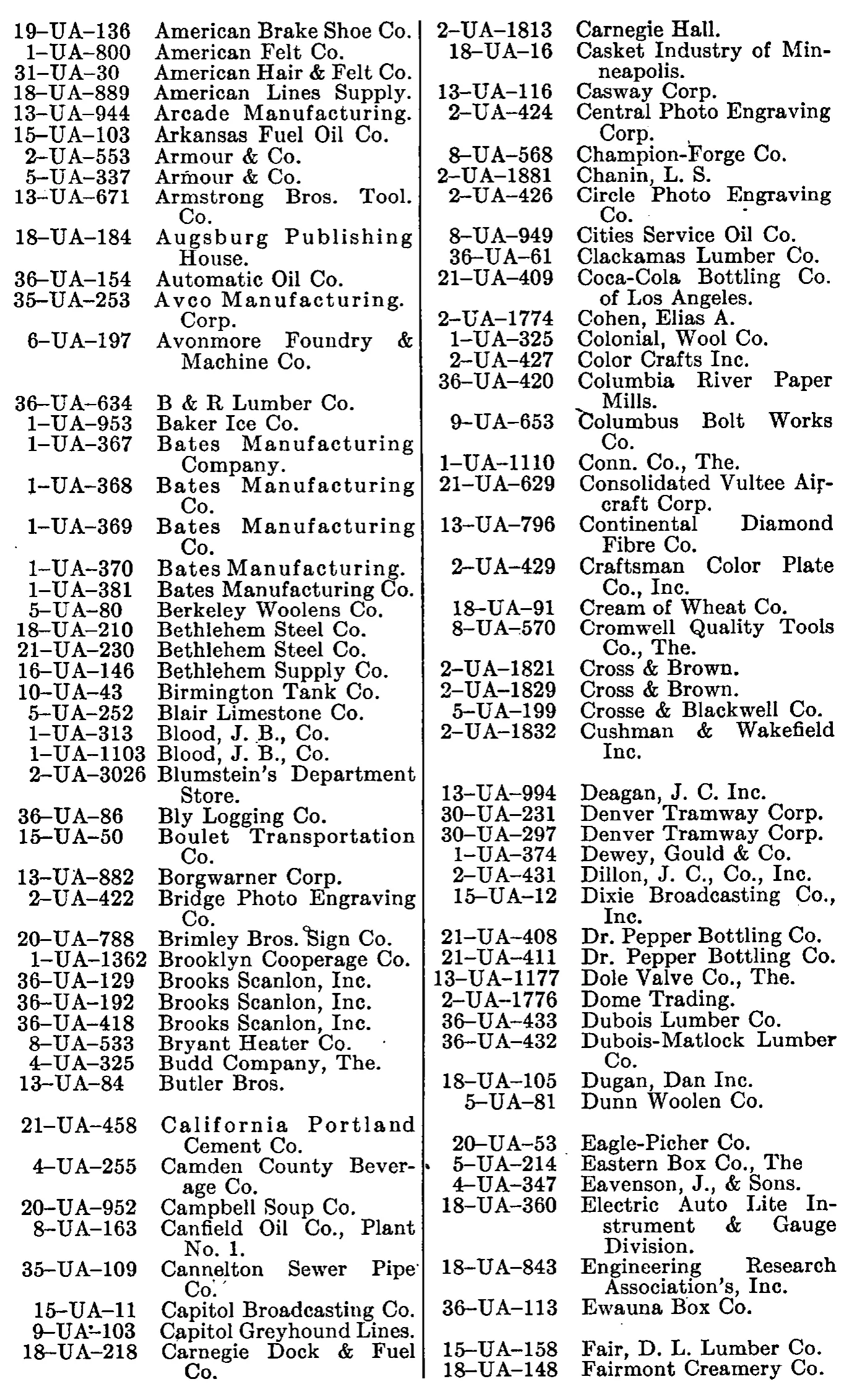 Source page 174 of NLRB FY1948 annual report