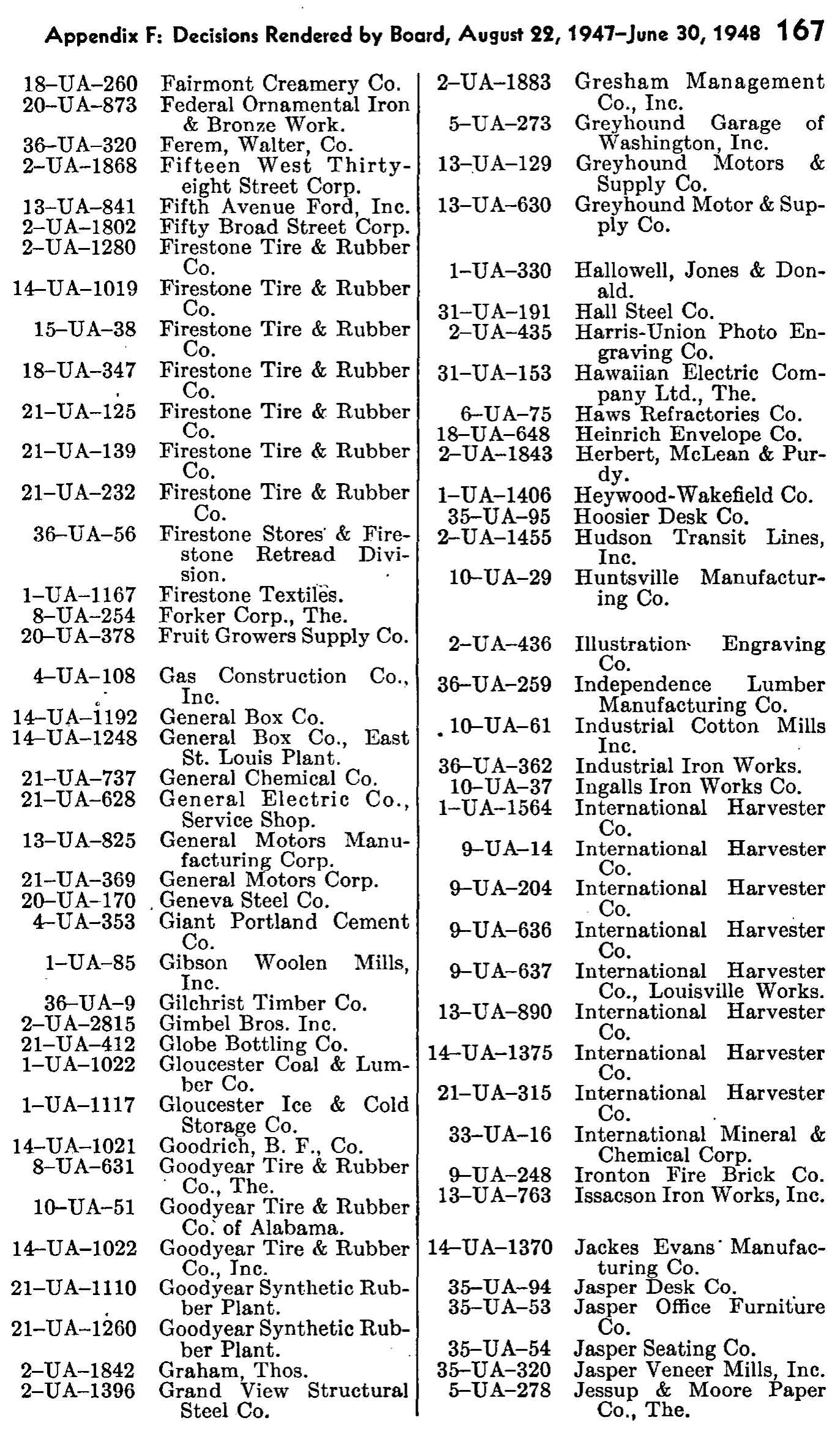 Source page 175 of NLRB FY1948 annual report